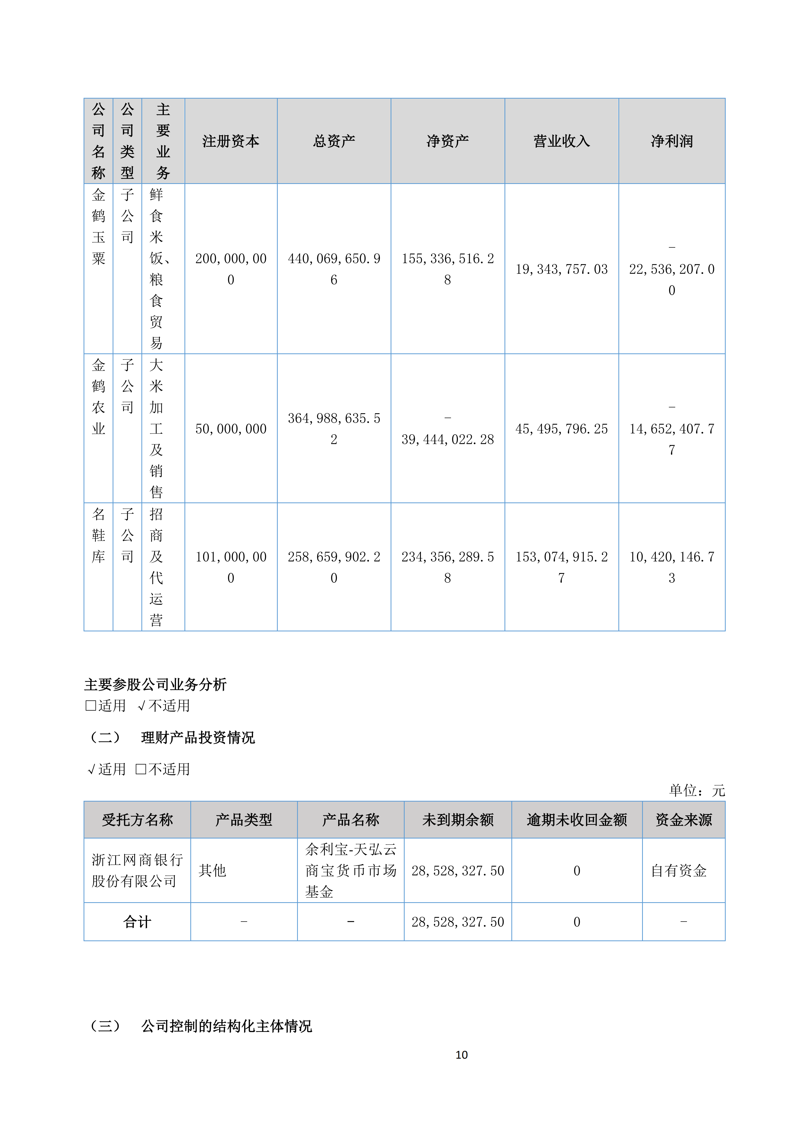 金鹤52025年半年度报告(图11)