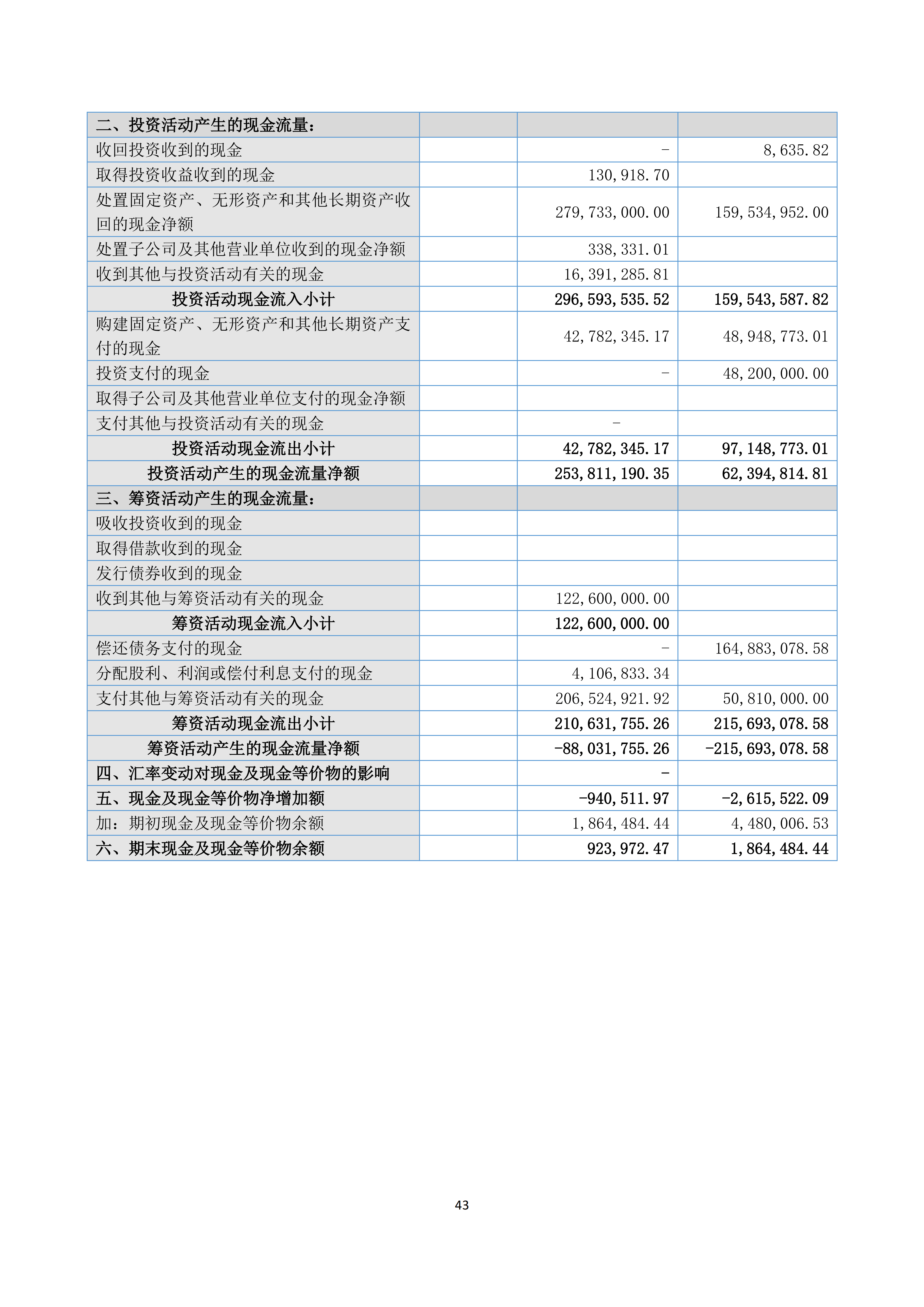 2024年年度报告_43.png