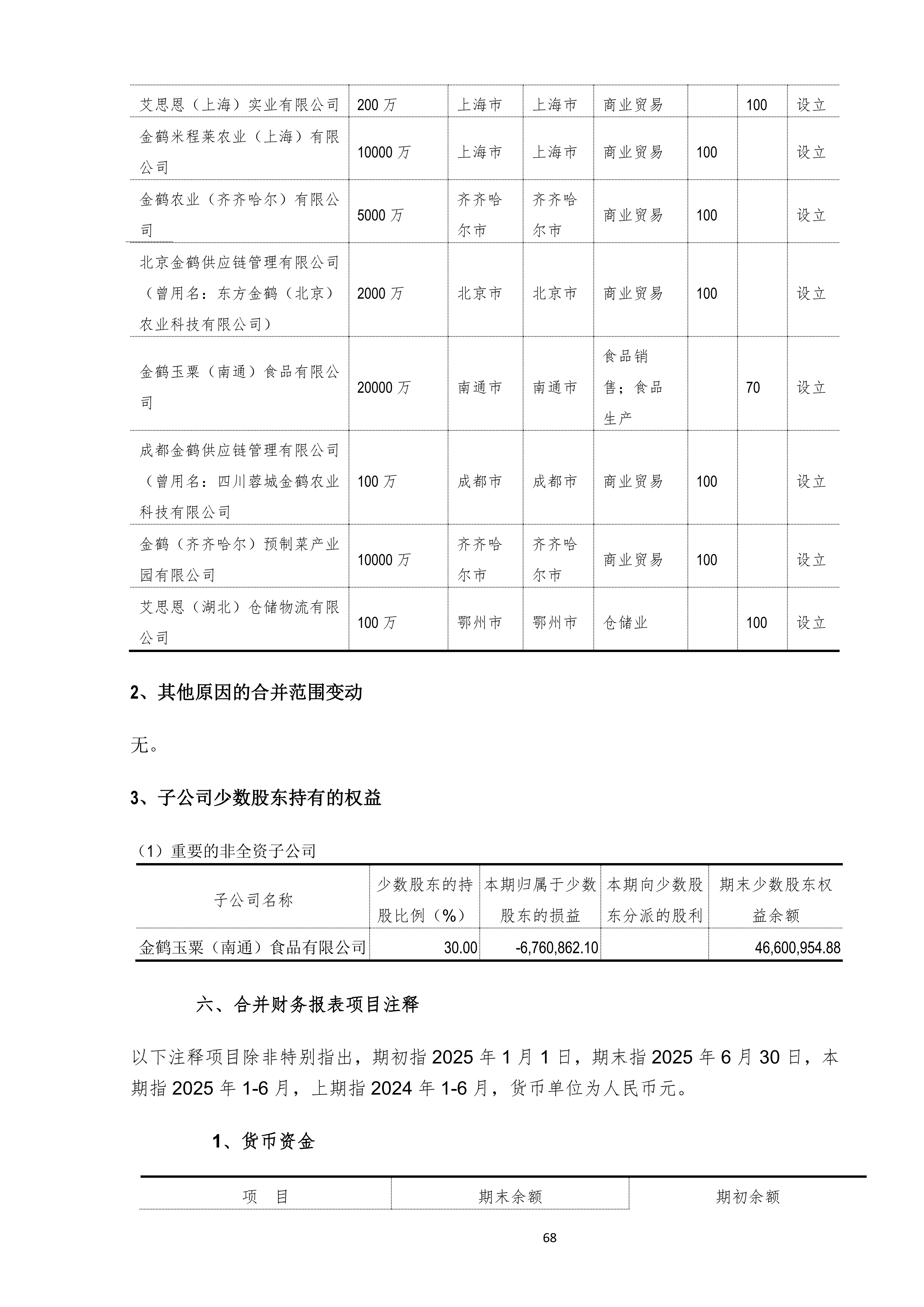 金鹤52025年半年度报告(图69)