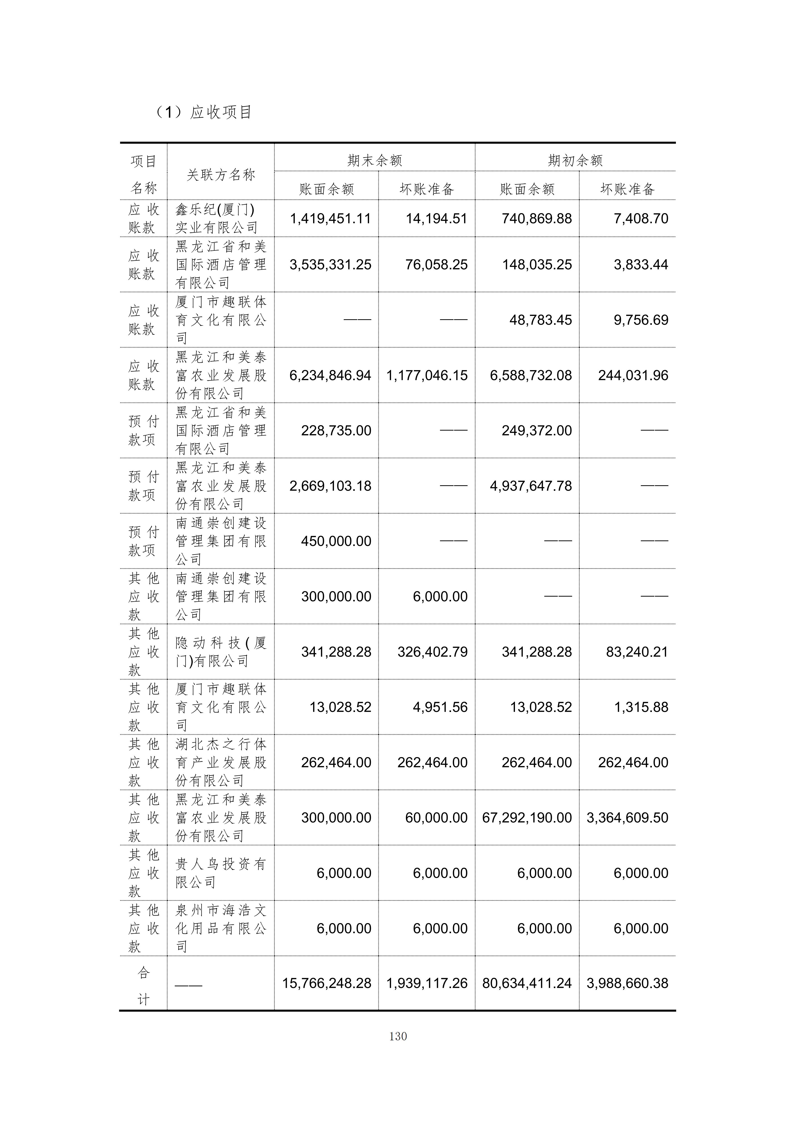金鹤5:2025年年度报告(图131)