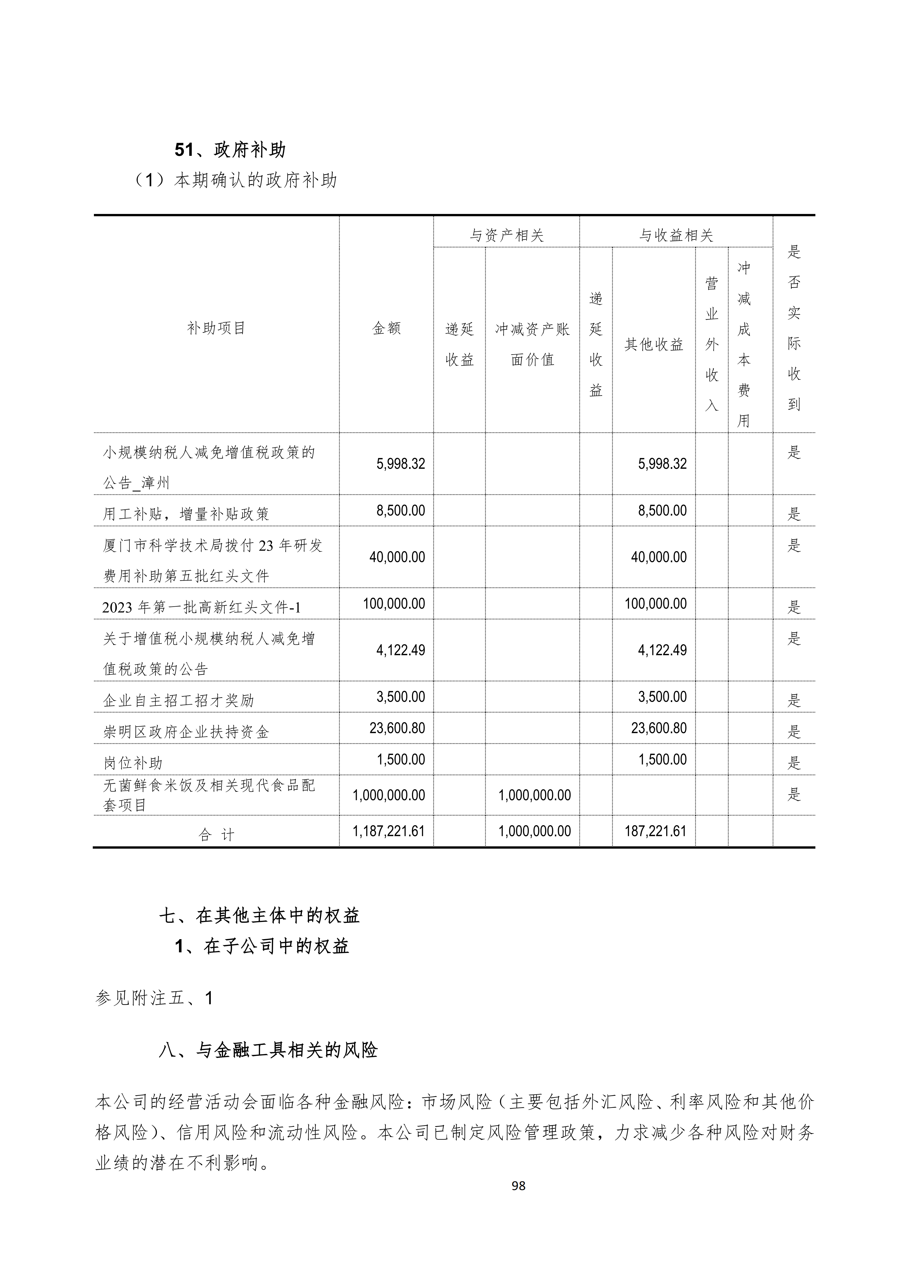 金鹤52025年半年度报告(图99)