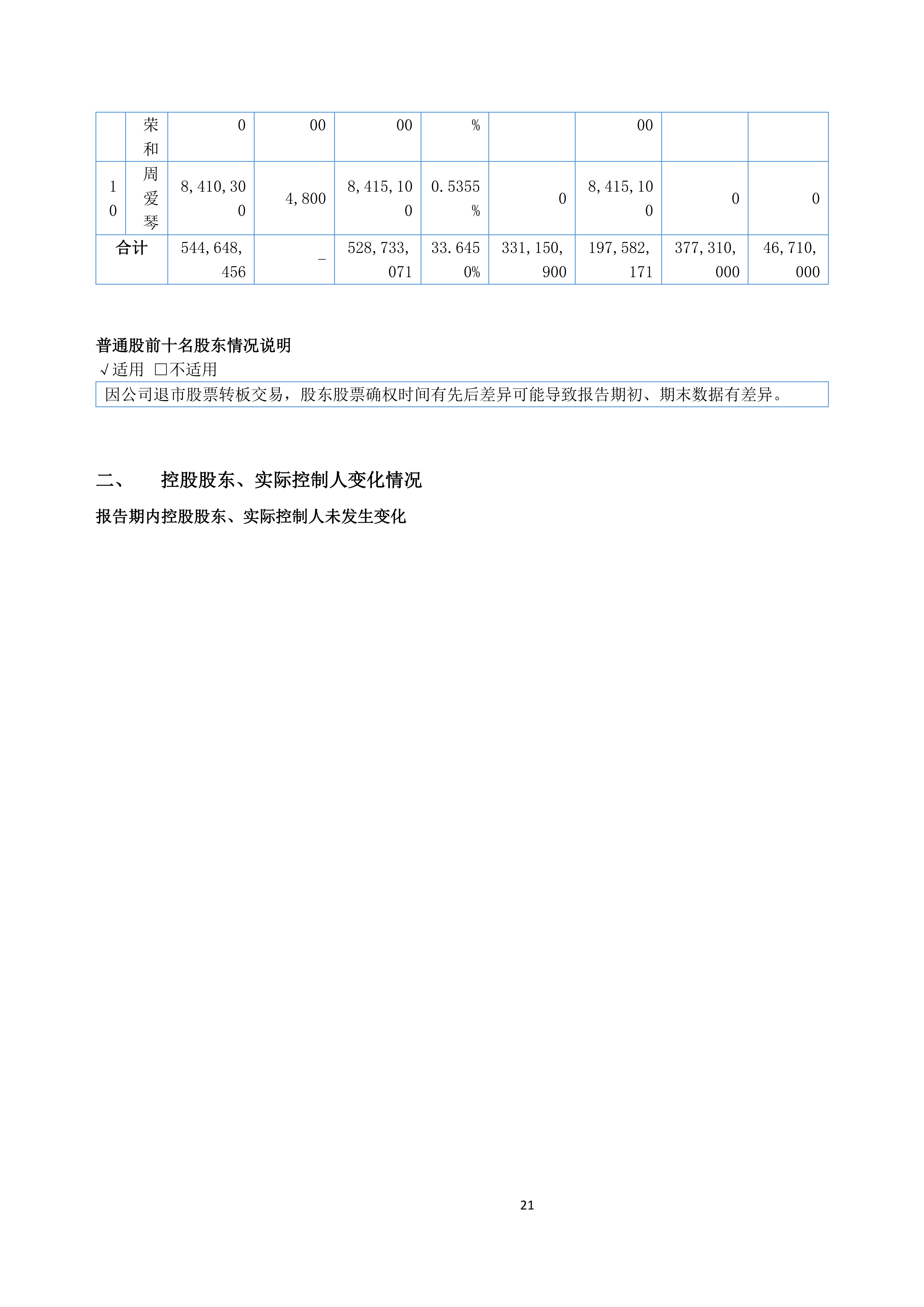 金鹤52025年半年度报告(图22)