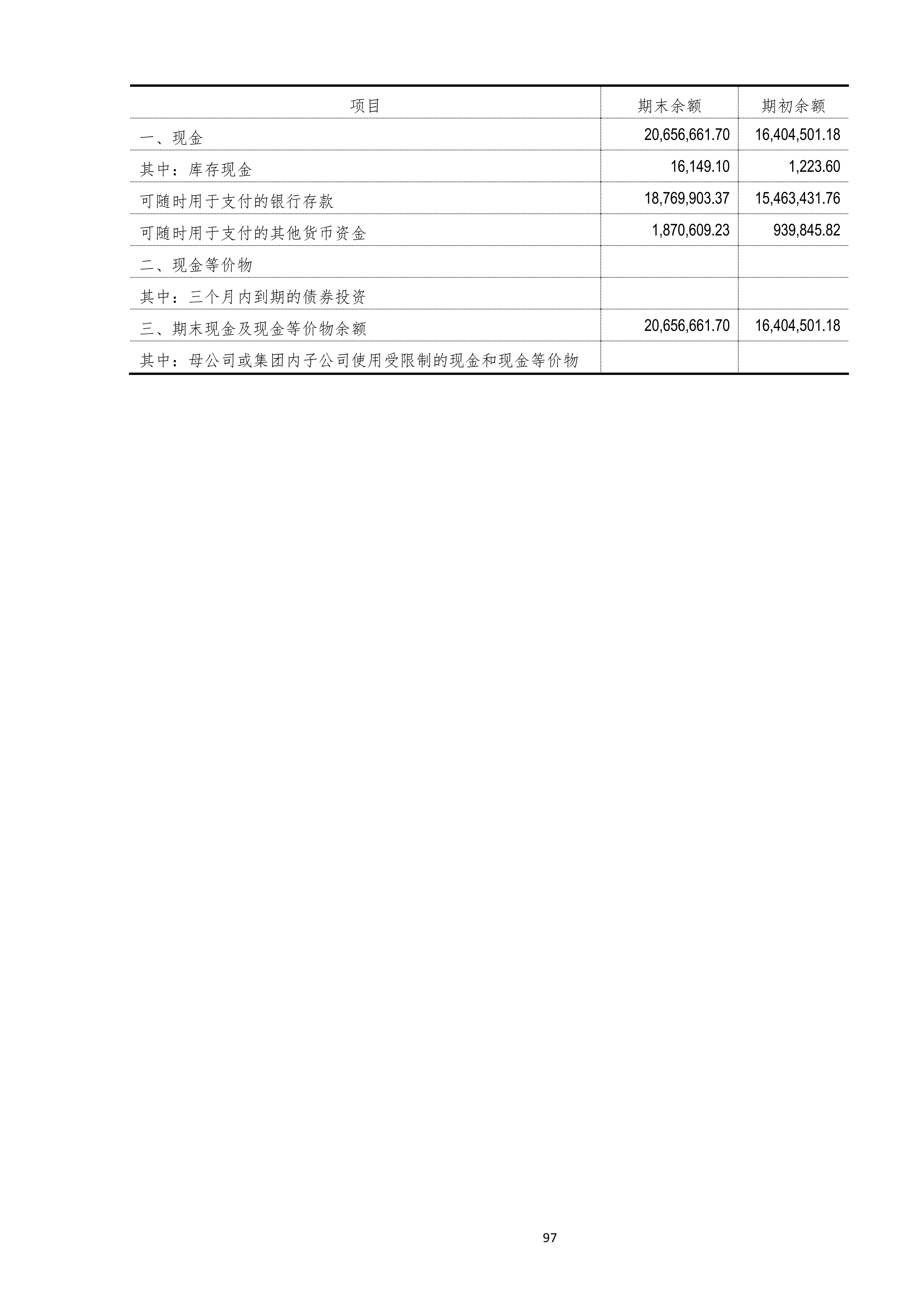 金鹤52025年半年度报告(图98)