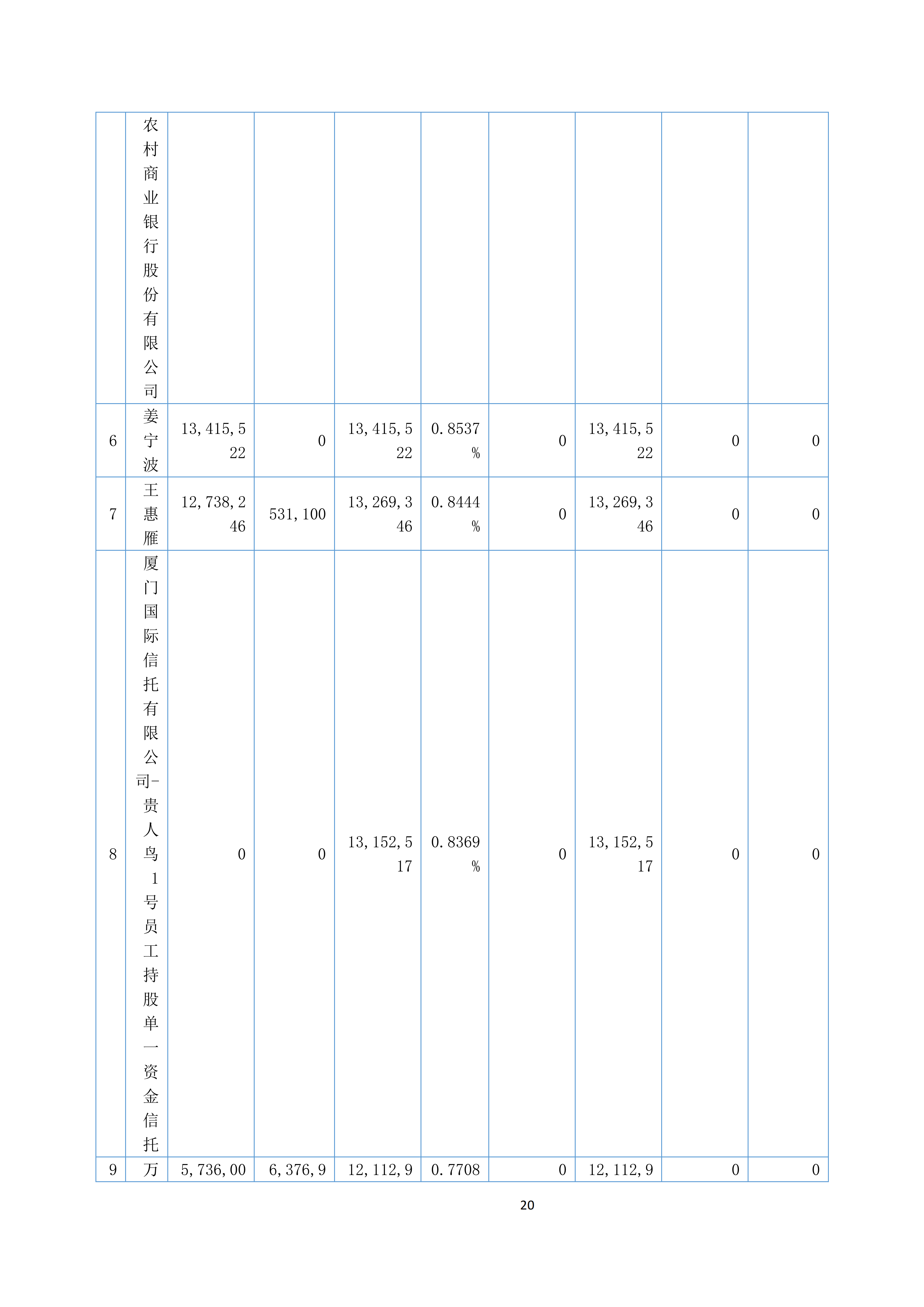 金鹤52025年半年度报告(图21)