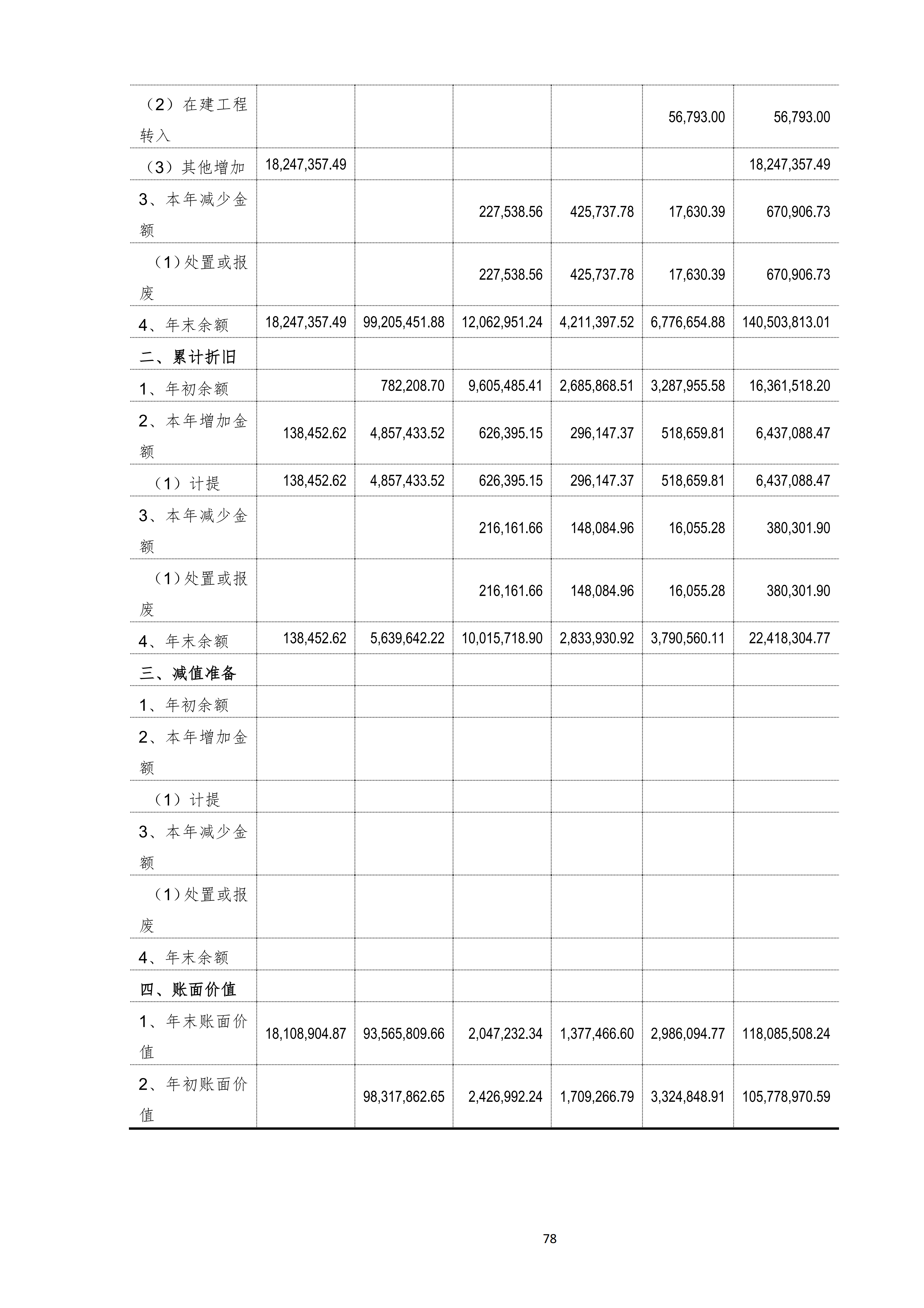 金鹤52025年半年度报告(图79)