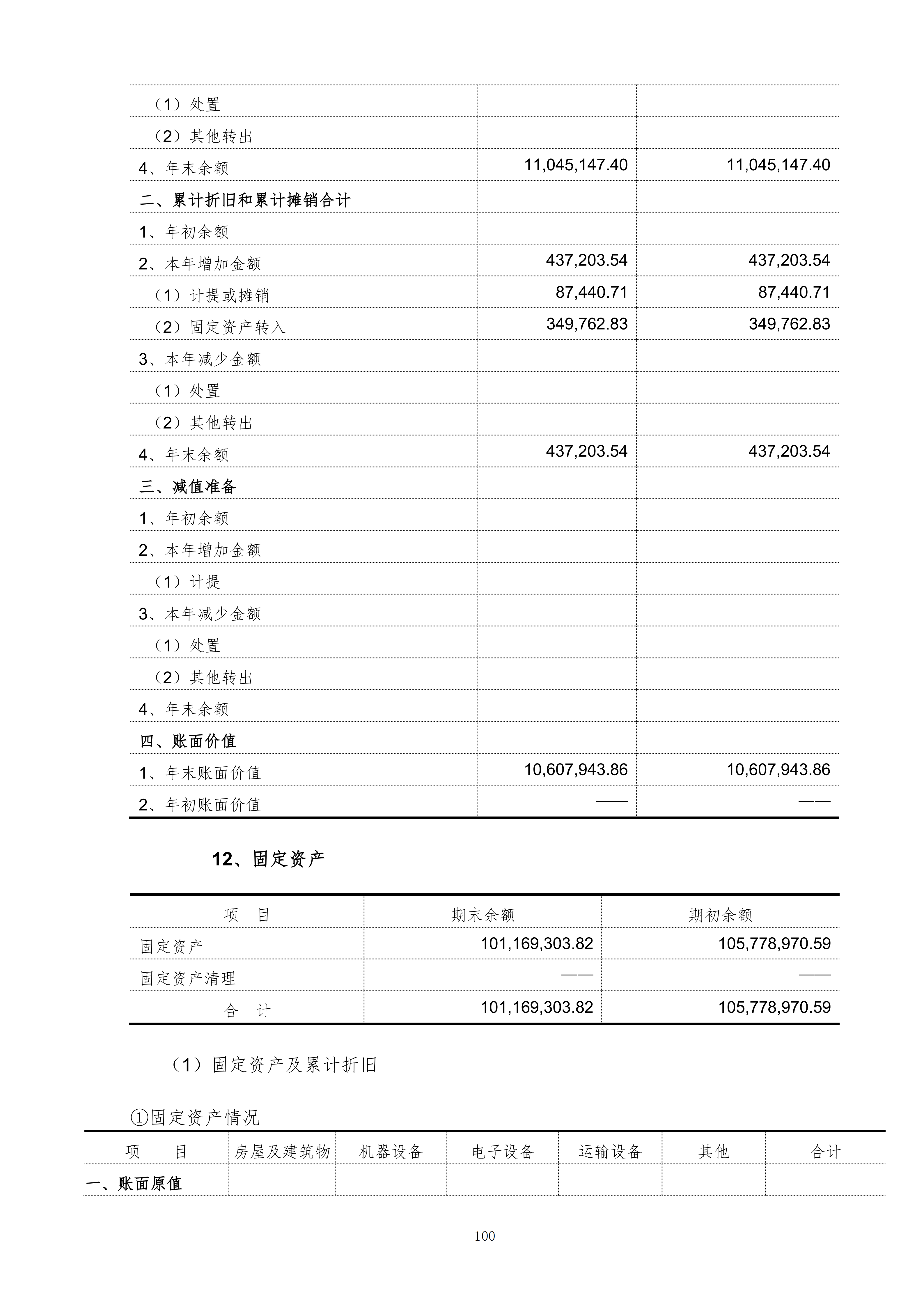 金鹤5:2025年年度报告(图101)