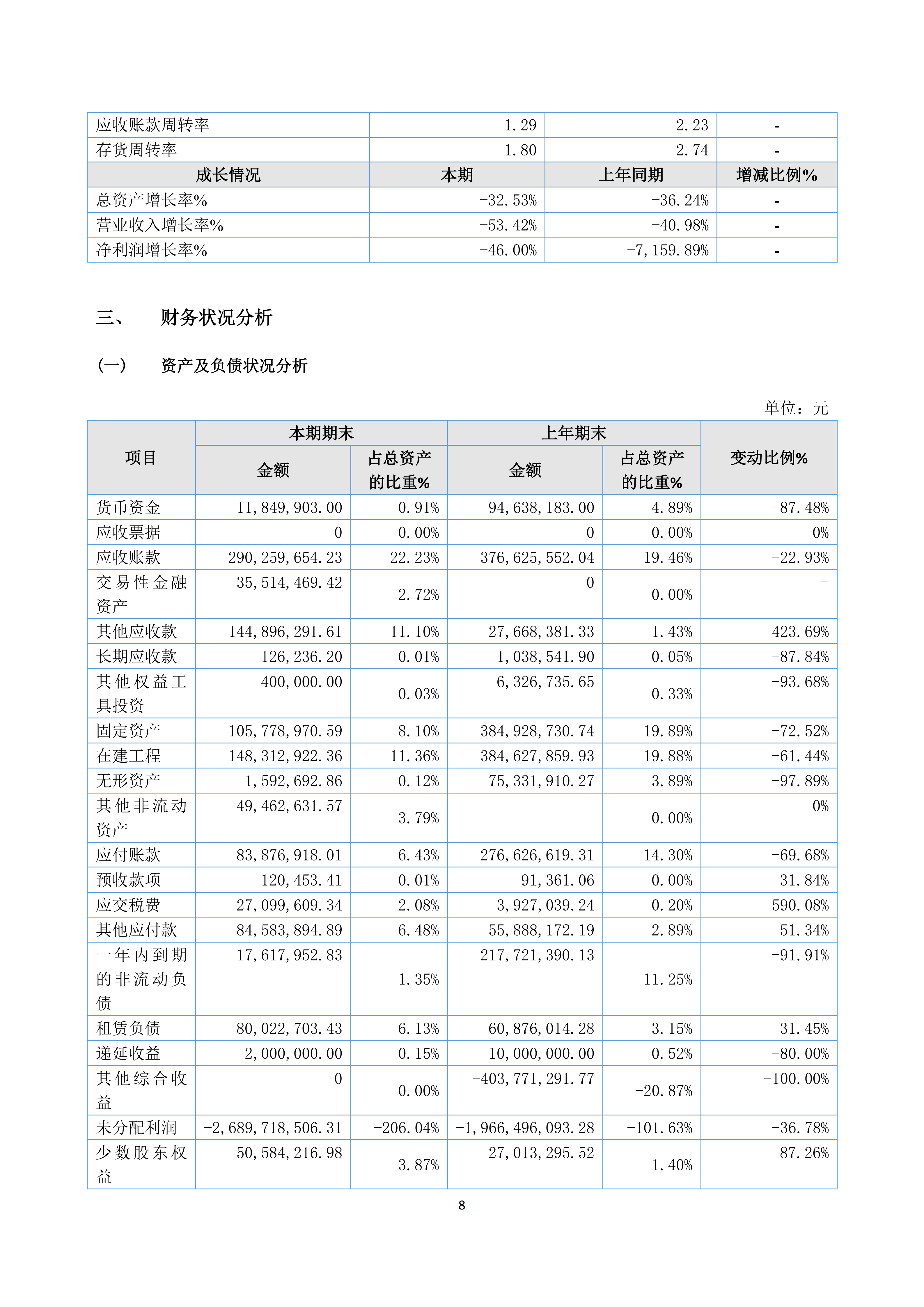 2024年年度报告_08.png