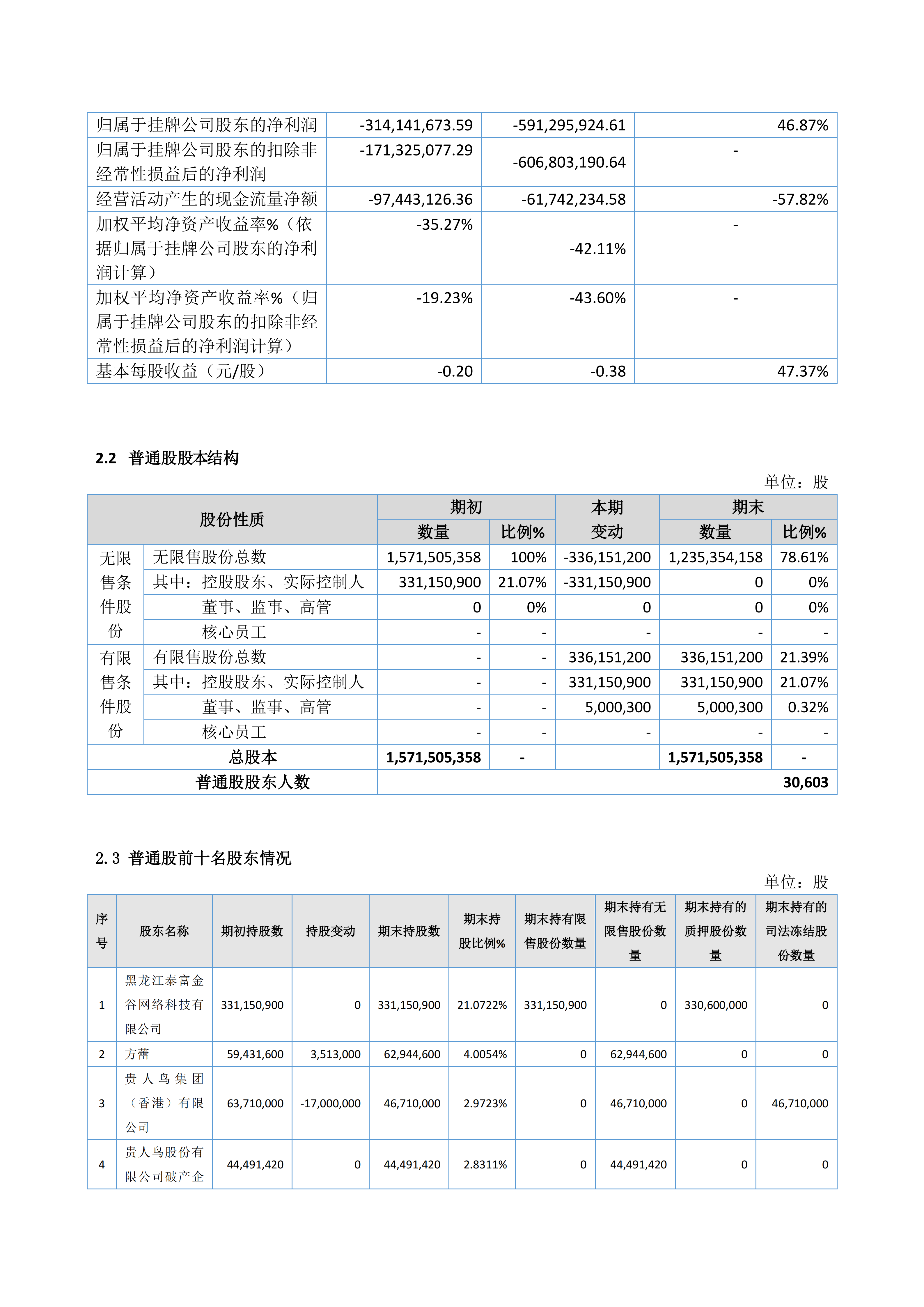 2024年年度报告摘要_03.png