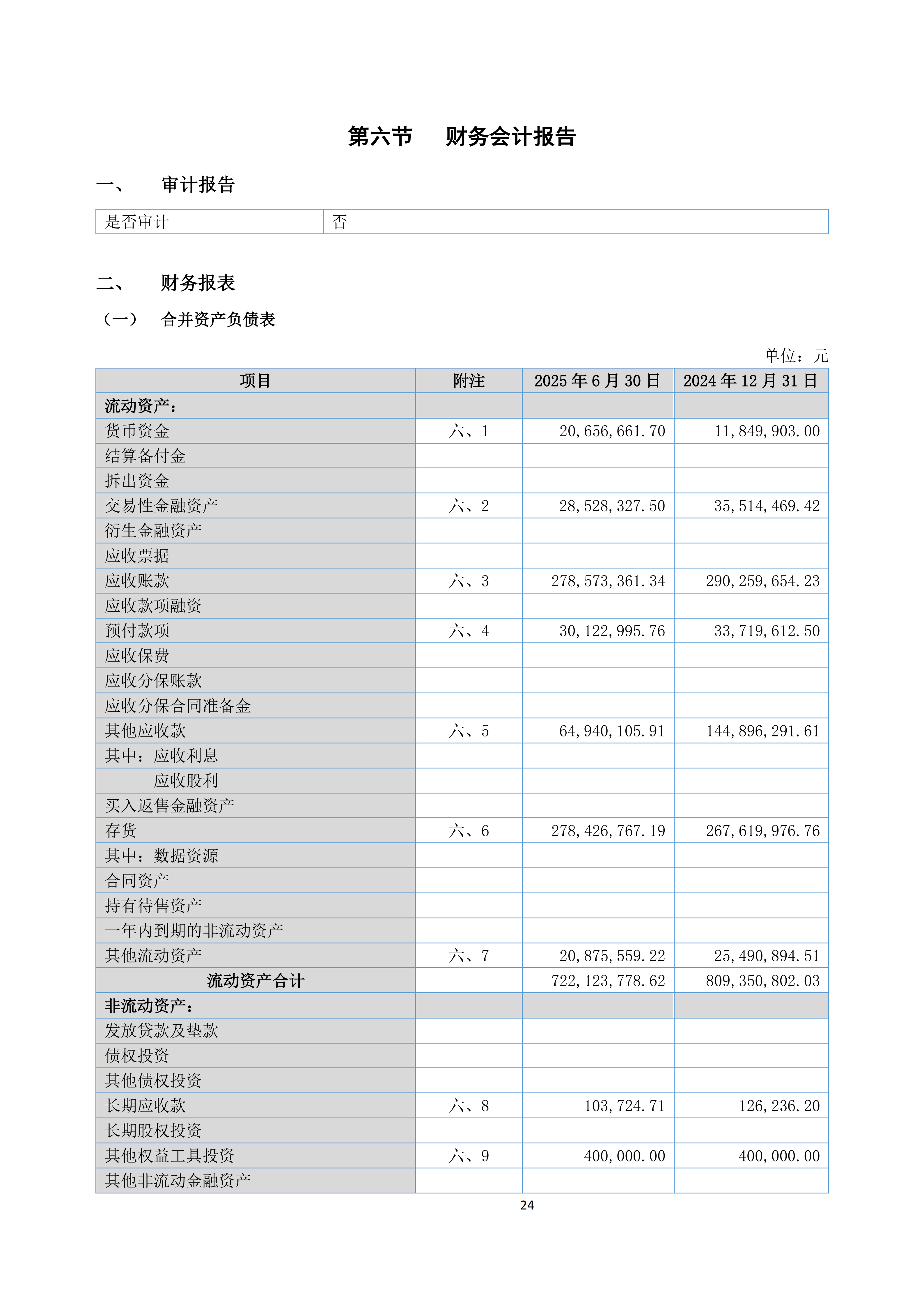 金鹤52025年半年度报告(图25)