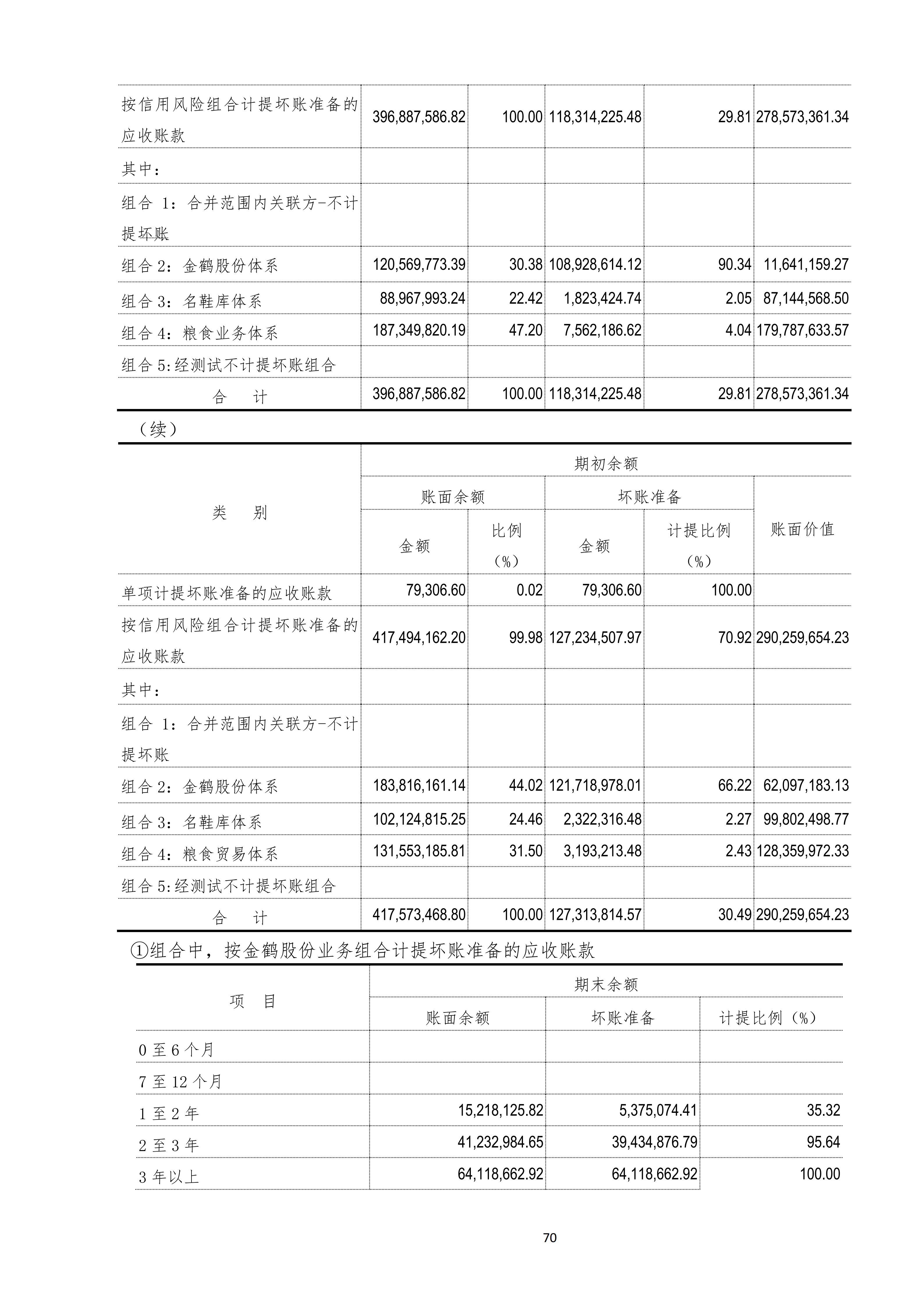 金鹤52025年半年度报告(图71)