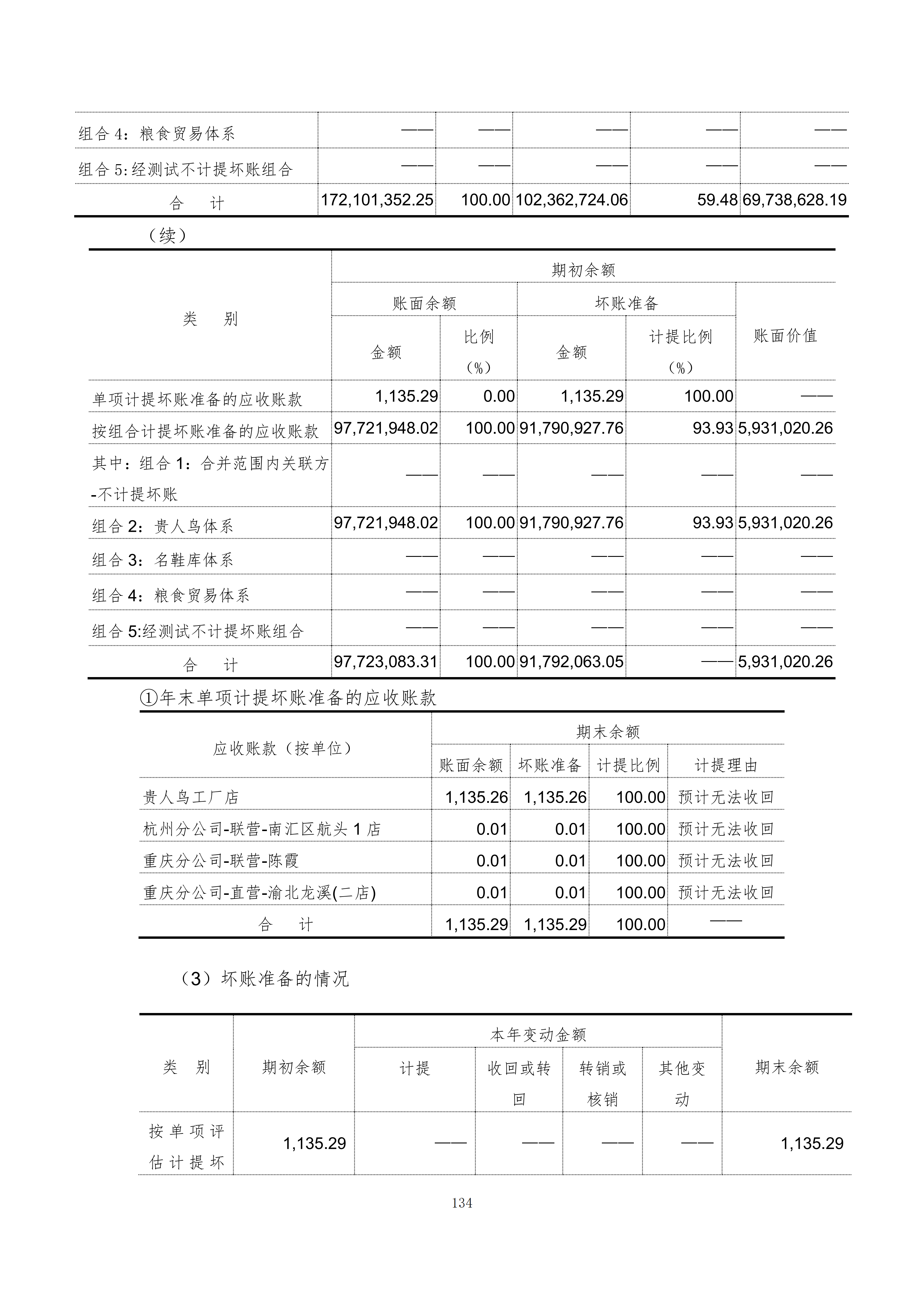 金鹤5:2025年年度报告(图135)