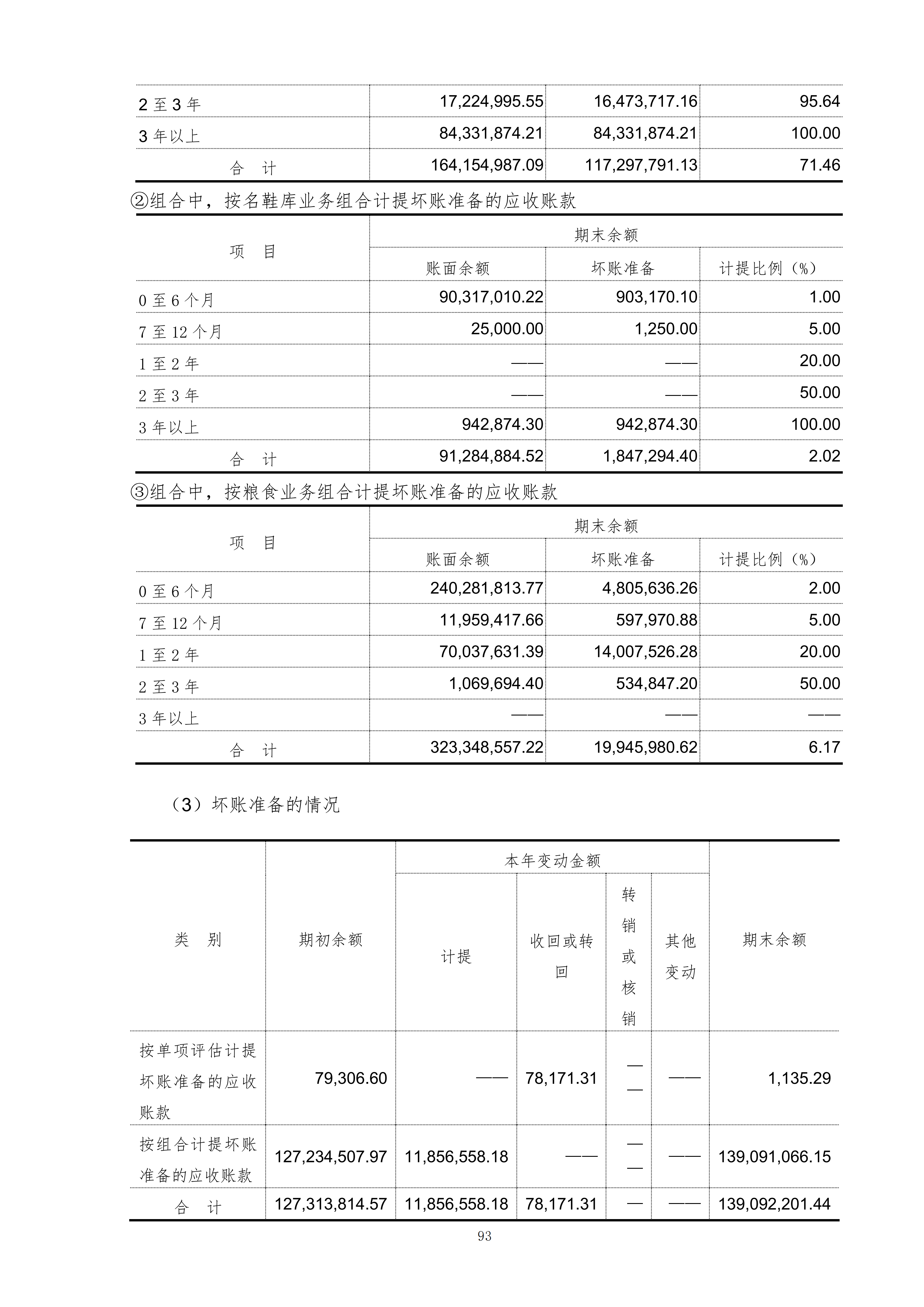 金鹤5:2025年年度报告(图94)
