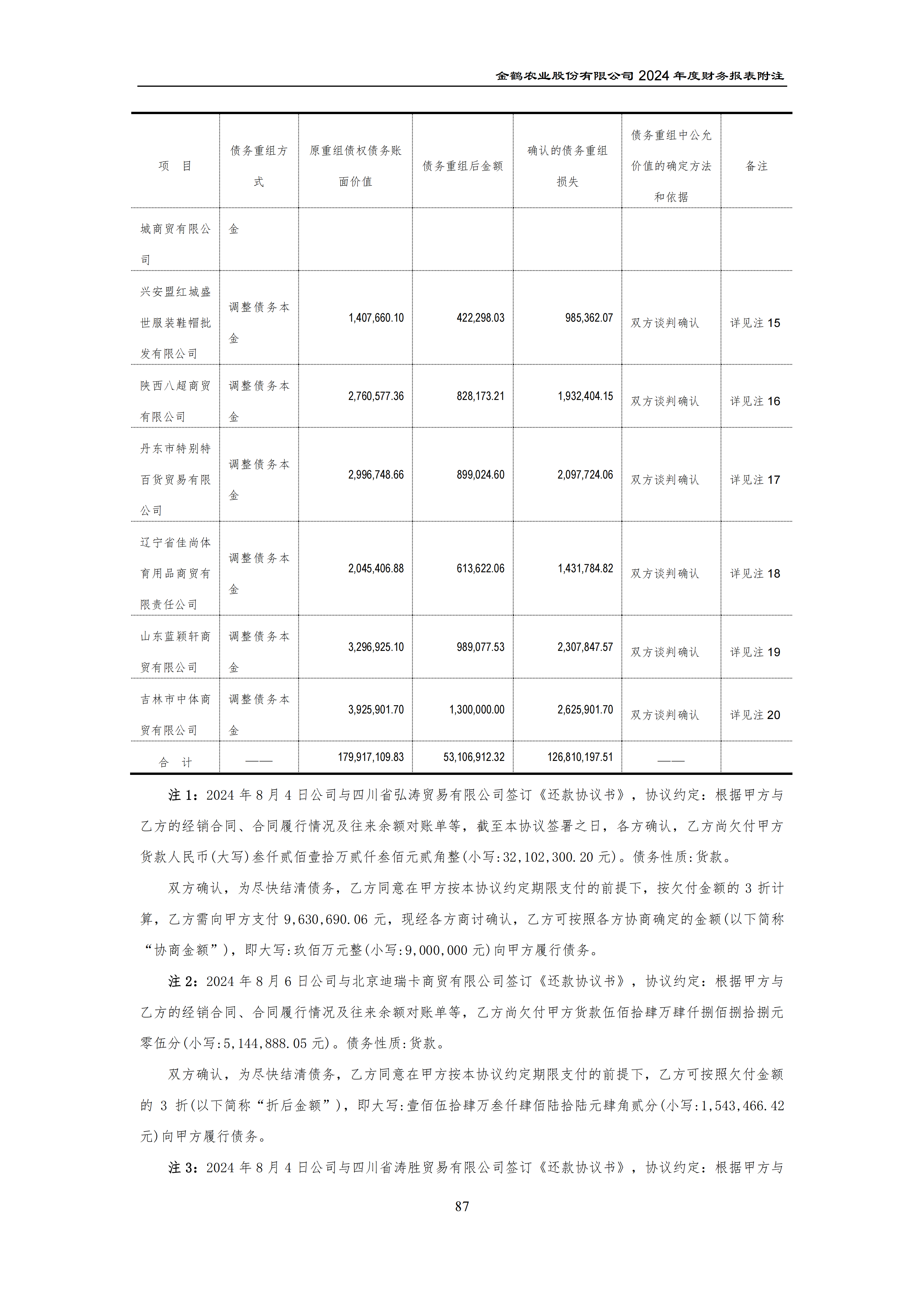 2024年年度报告_122.png