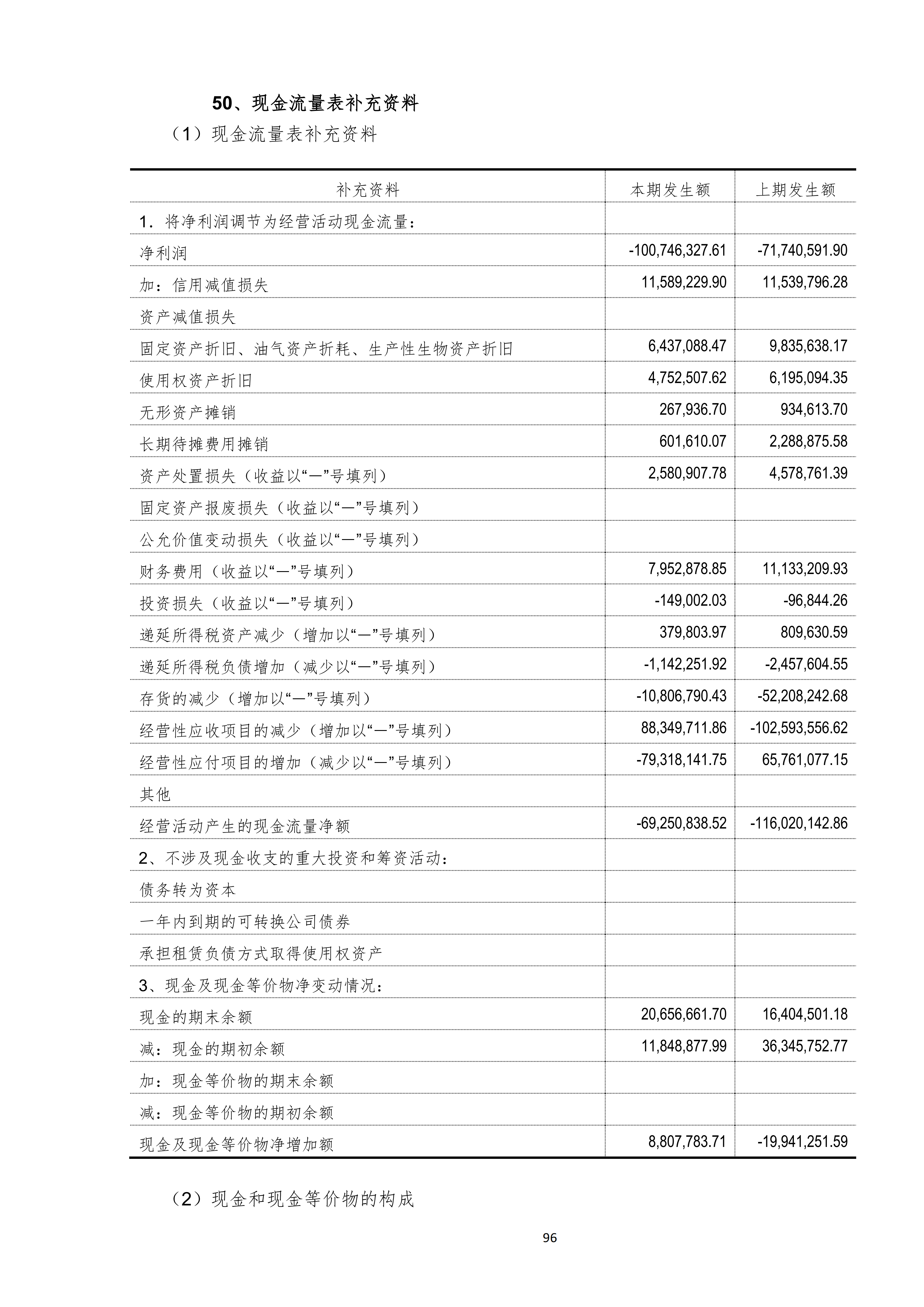 金鹤52025年半年度报告(图97)