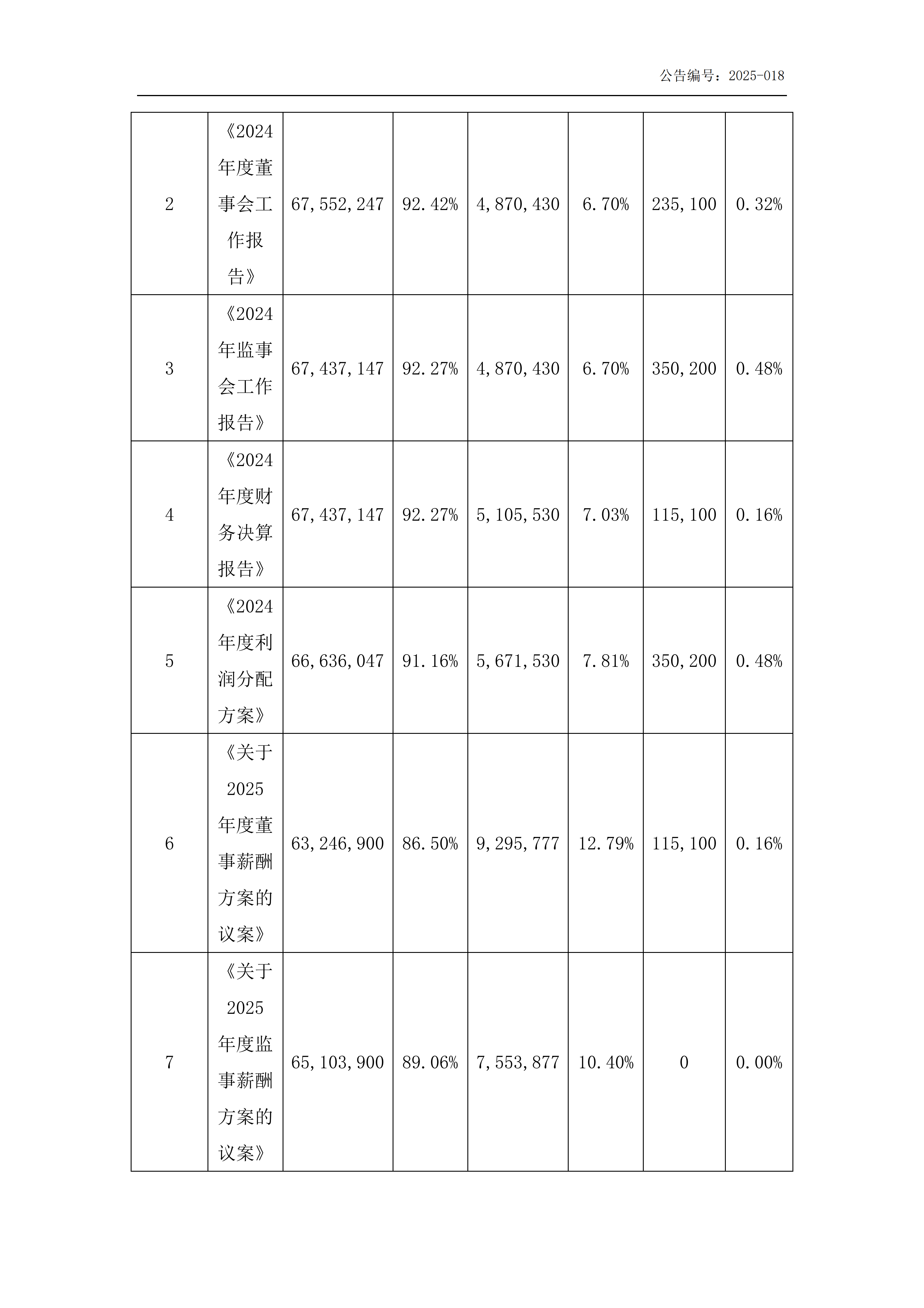 金鹤5:2024年年度股东会会议决议公告(图7)