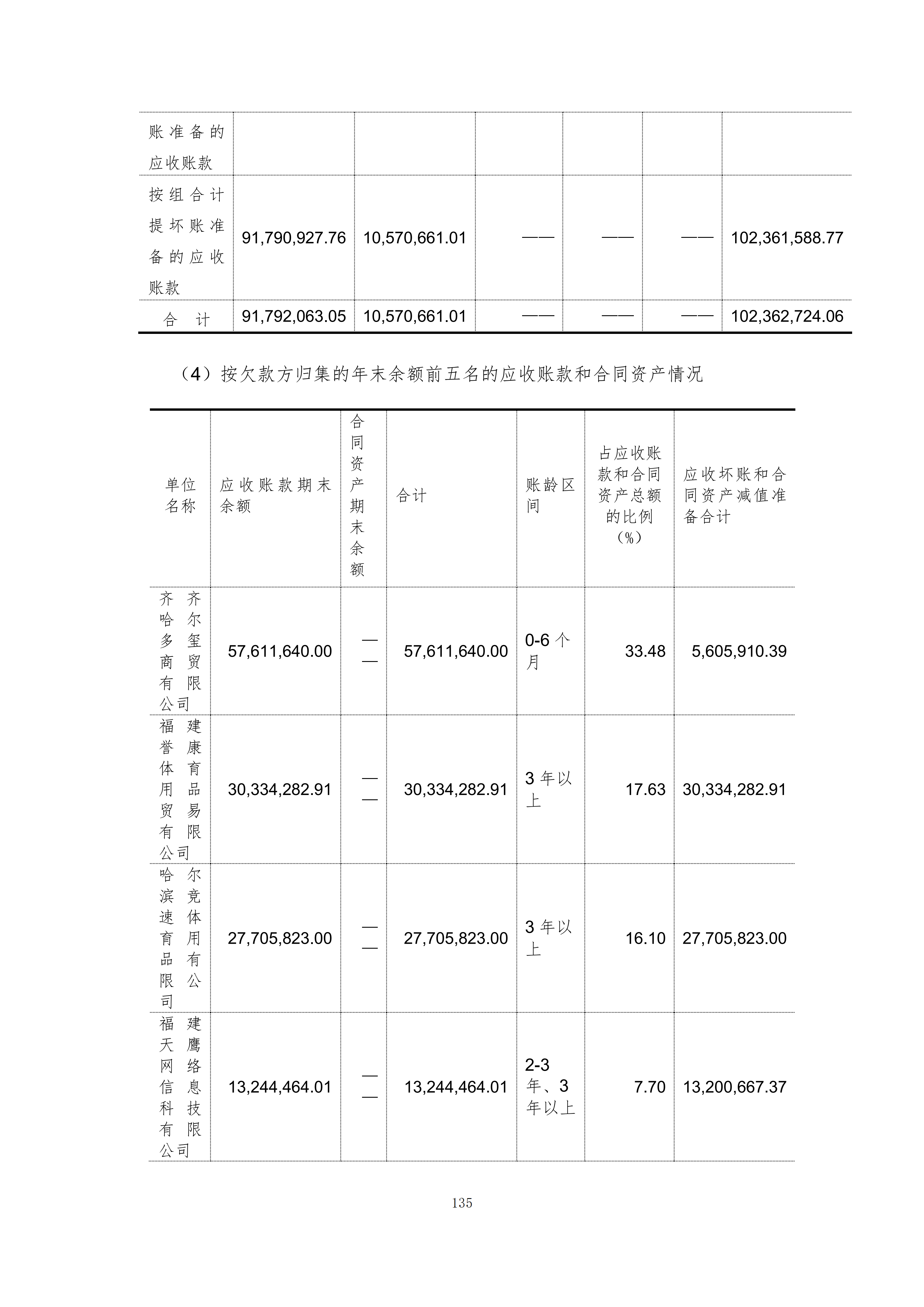 金鹤5:2025年年度报告(图136)
