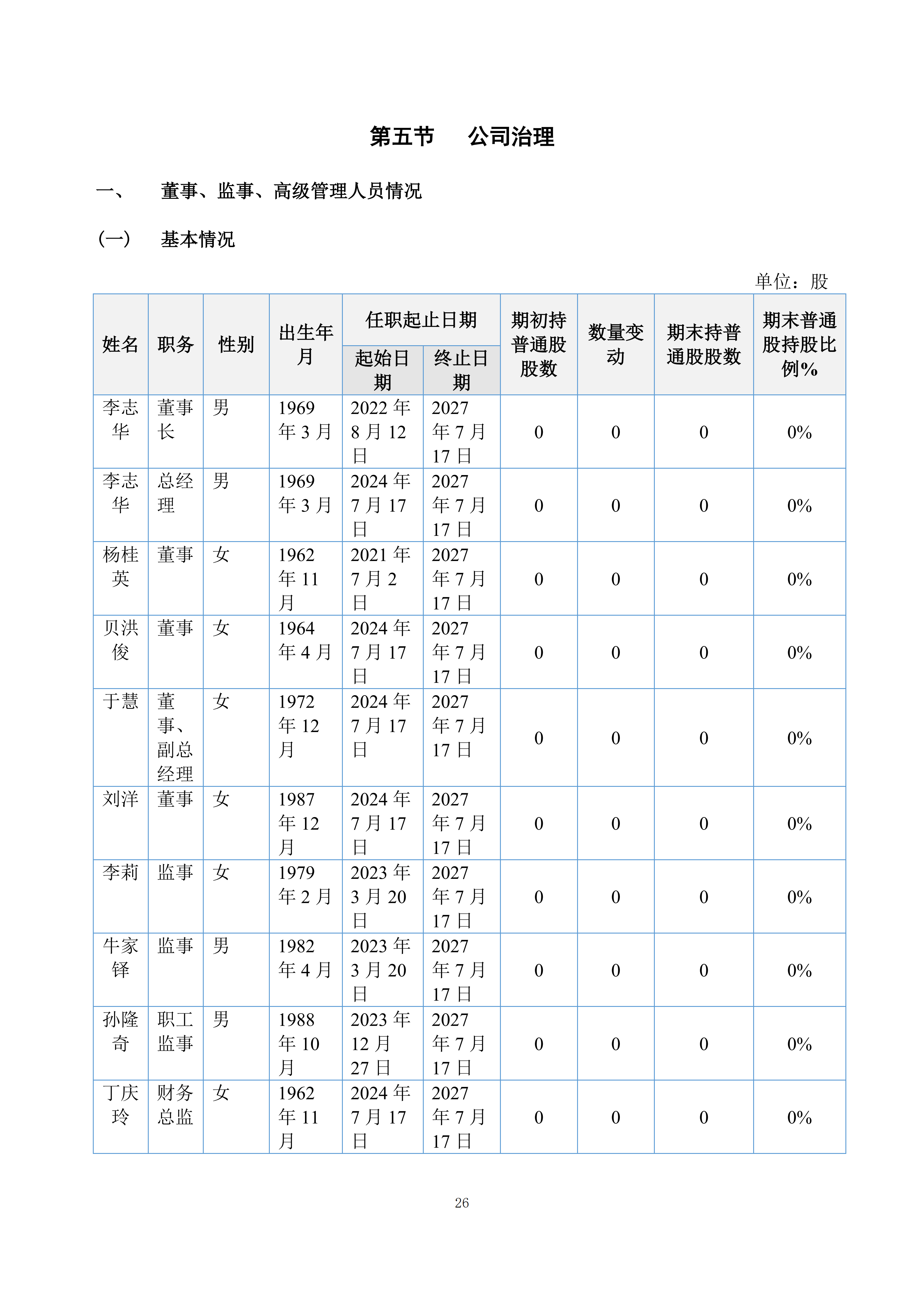 金鹤5:2025年年度报告(图27)