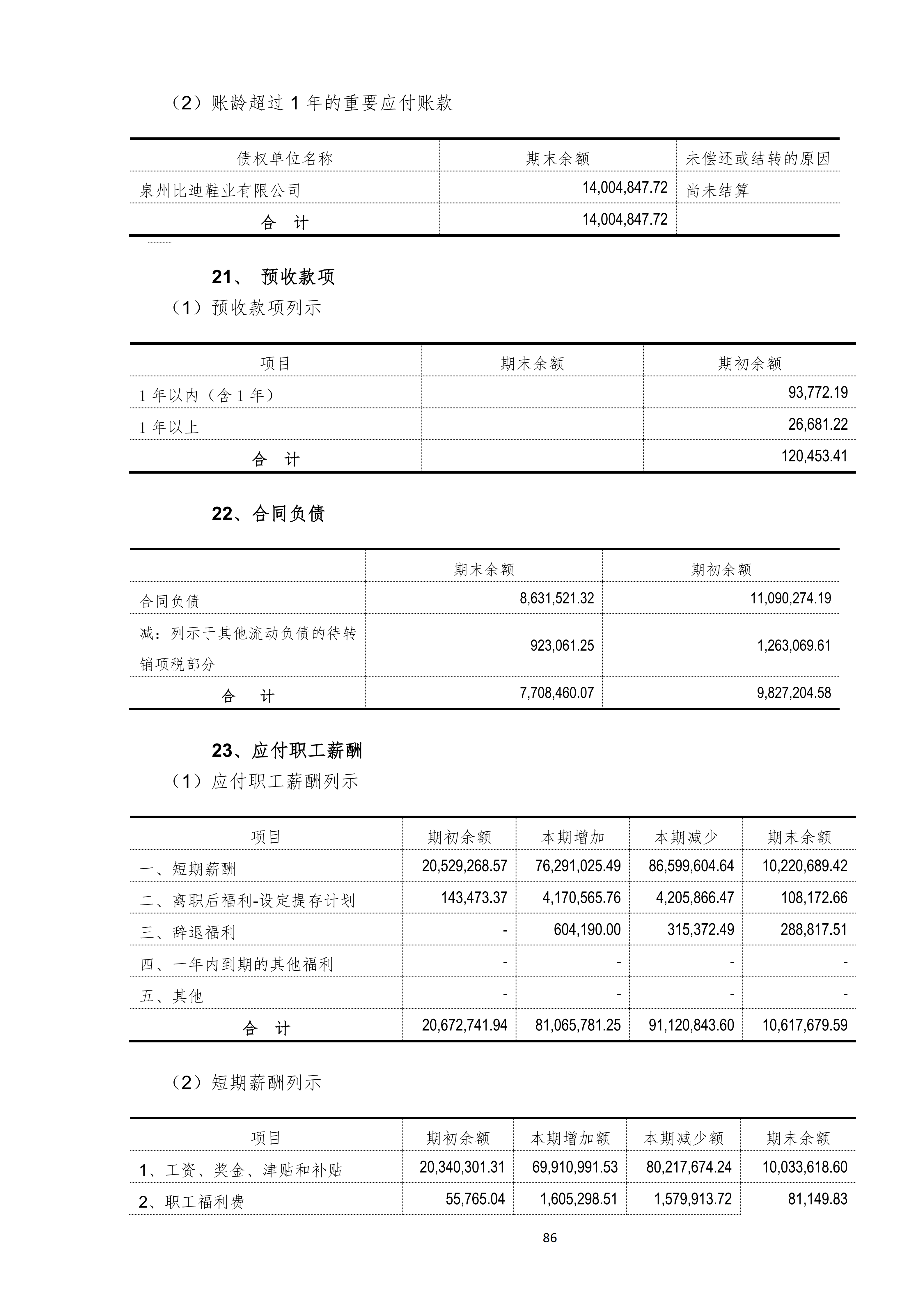金鹤52025年半年度报告(图87)