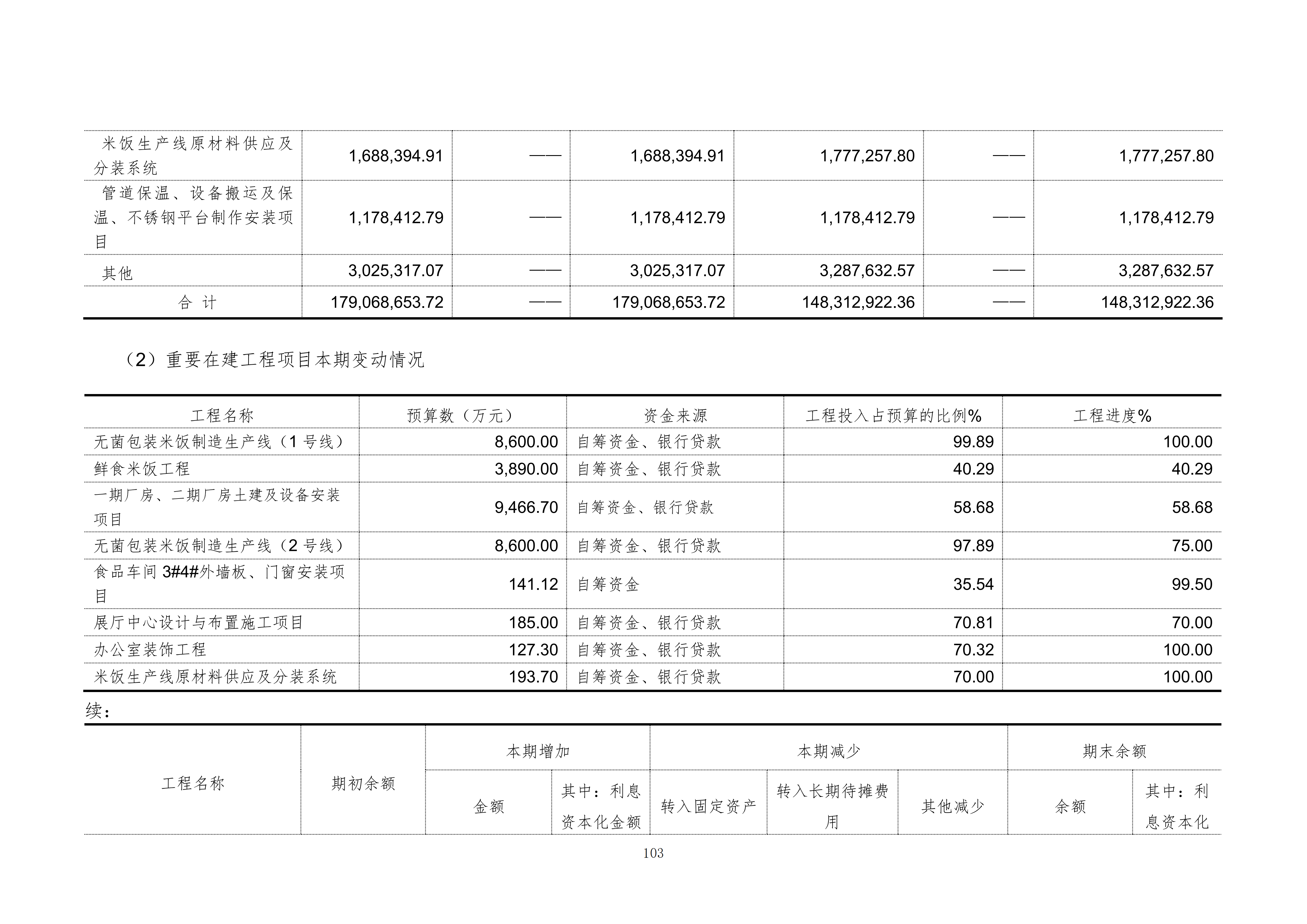 金鹤5:2025年年度报告(图104)