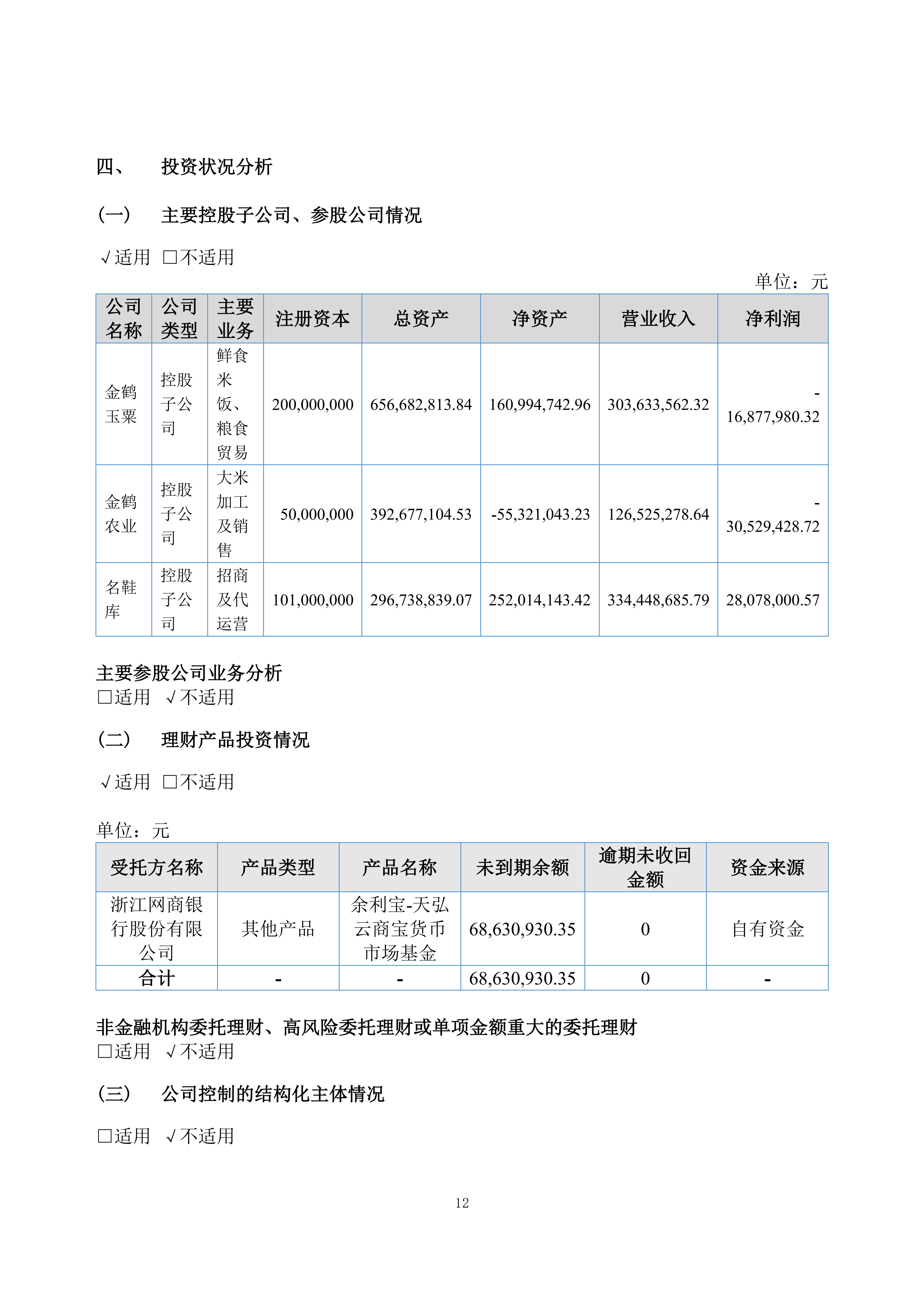金鹤5:2025年年度报告(图13)