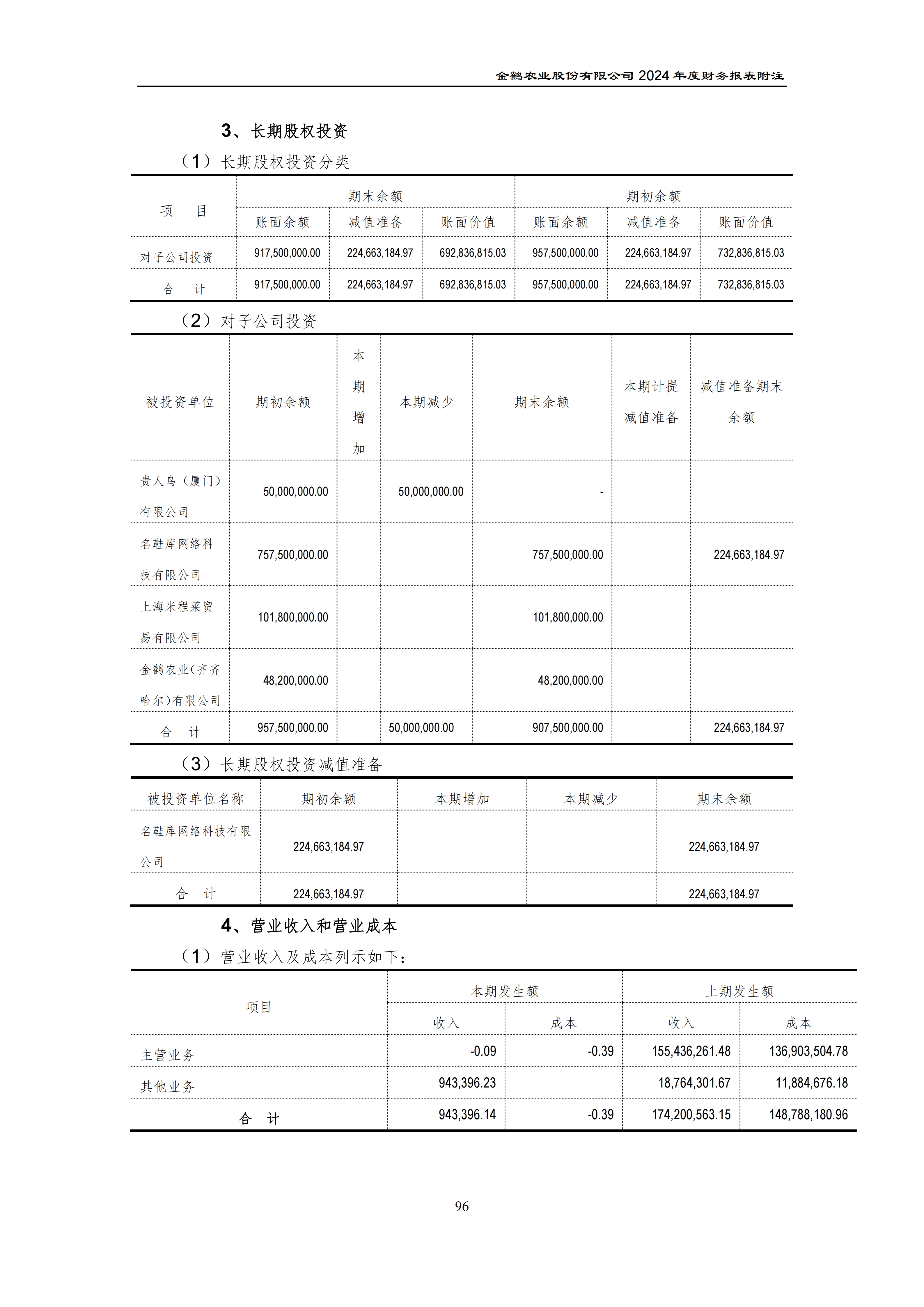 2024年年度报告_131.png