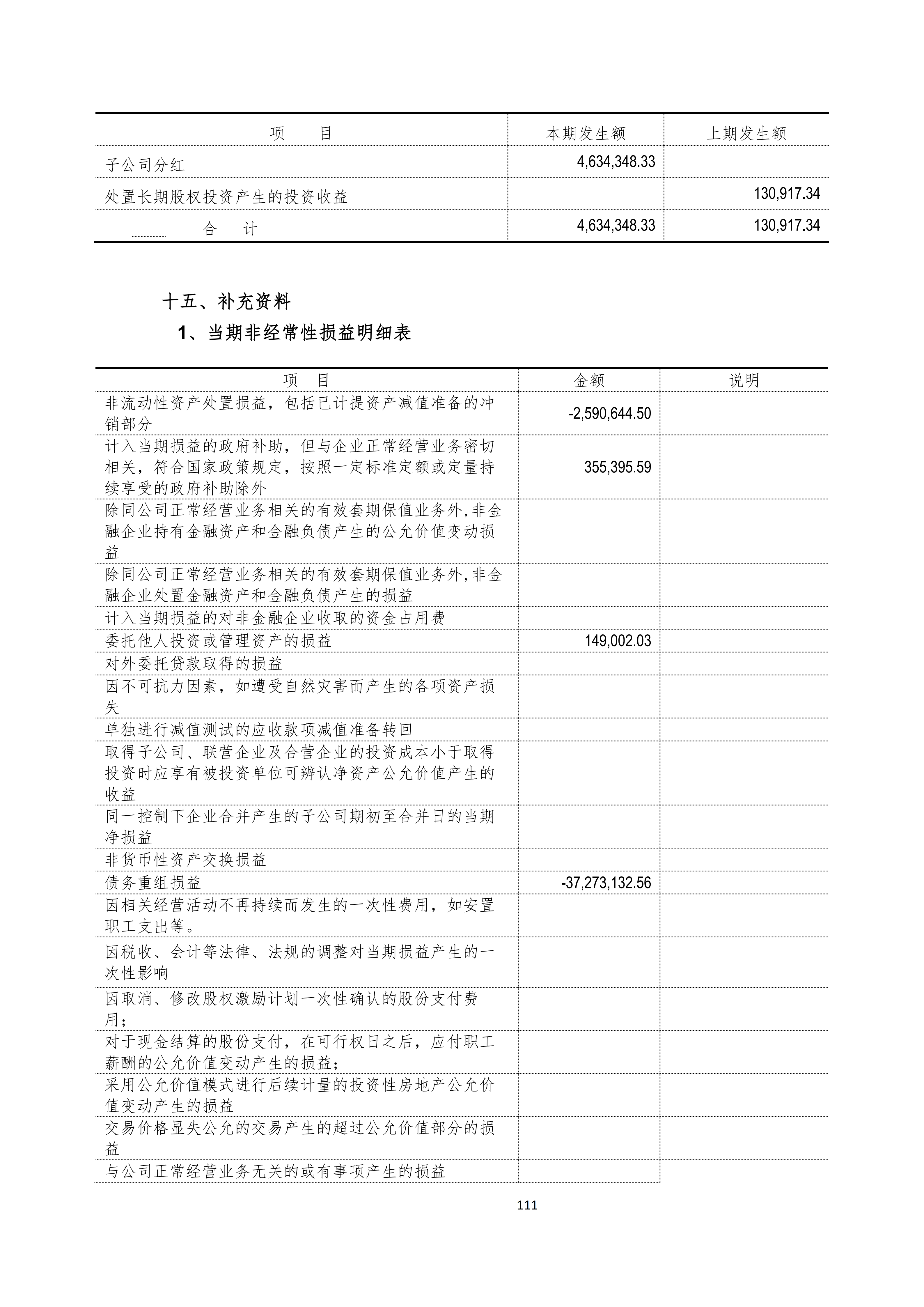 金鹤52025年半年度报告(图112)