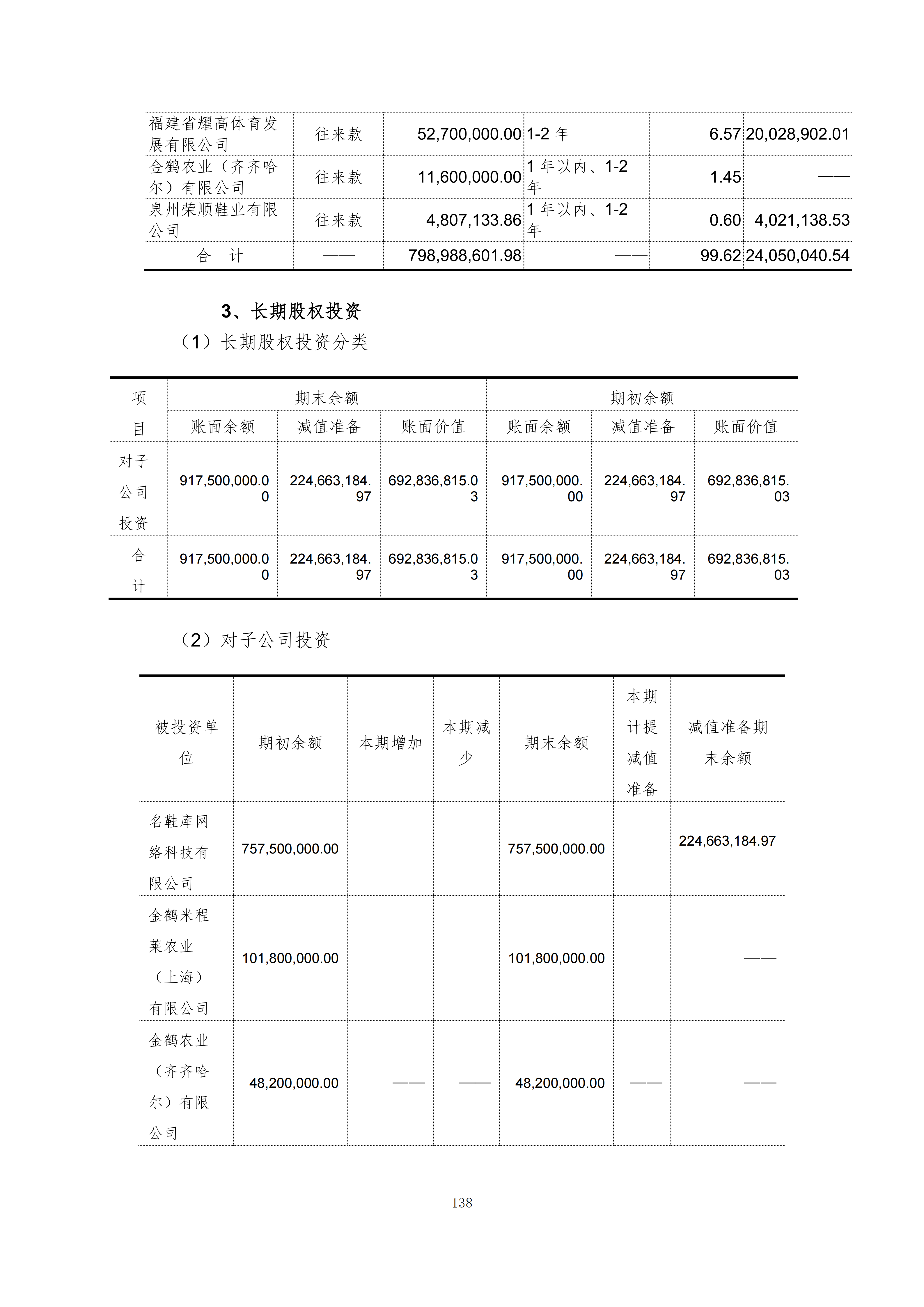 金鹤5:2025年年度报告(图139)