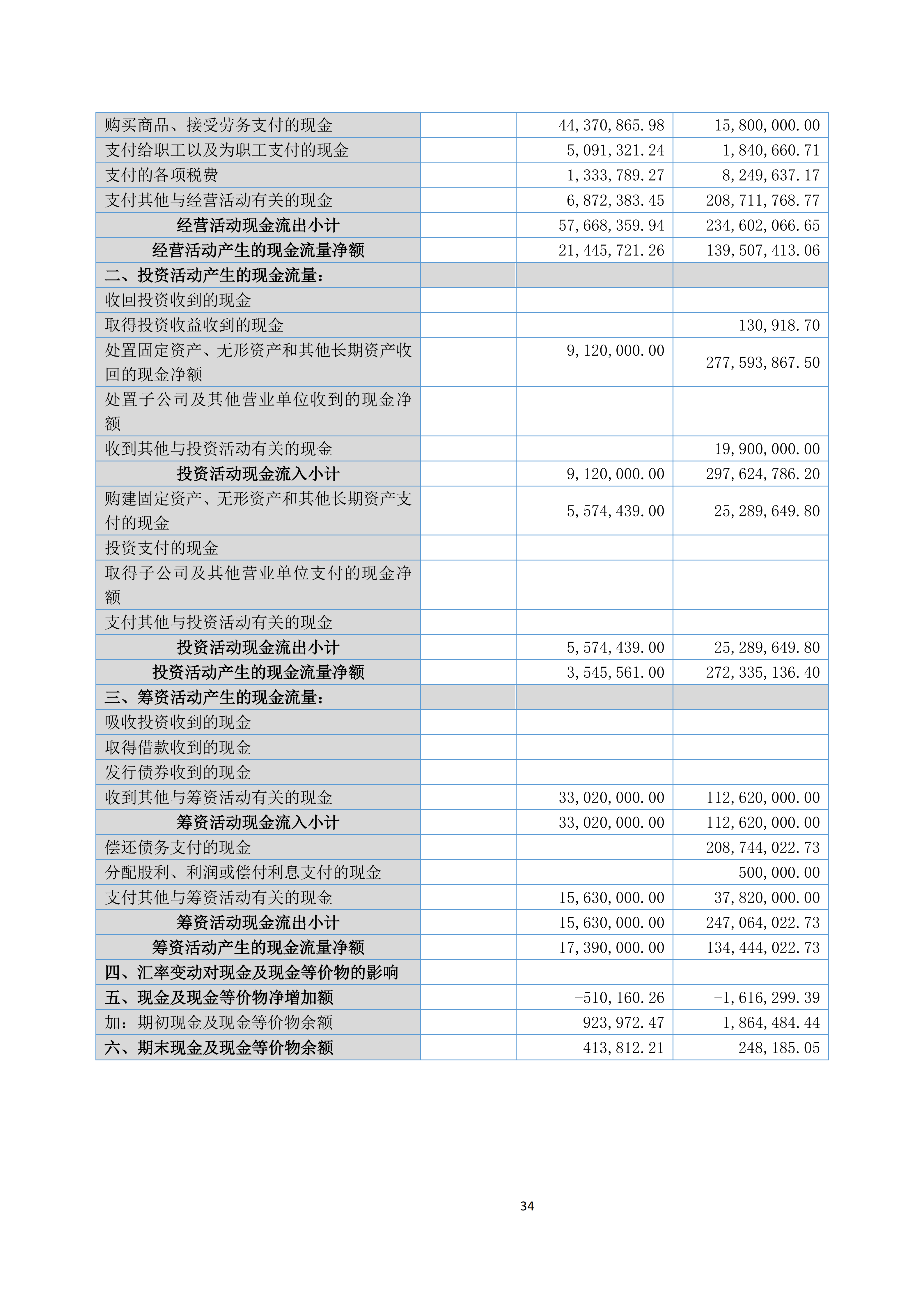 金鹤52025年半年度报告(图35)