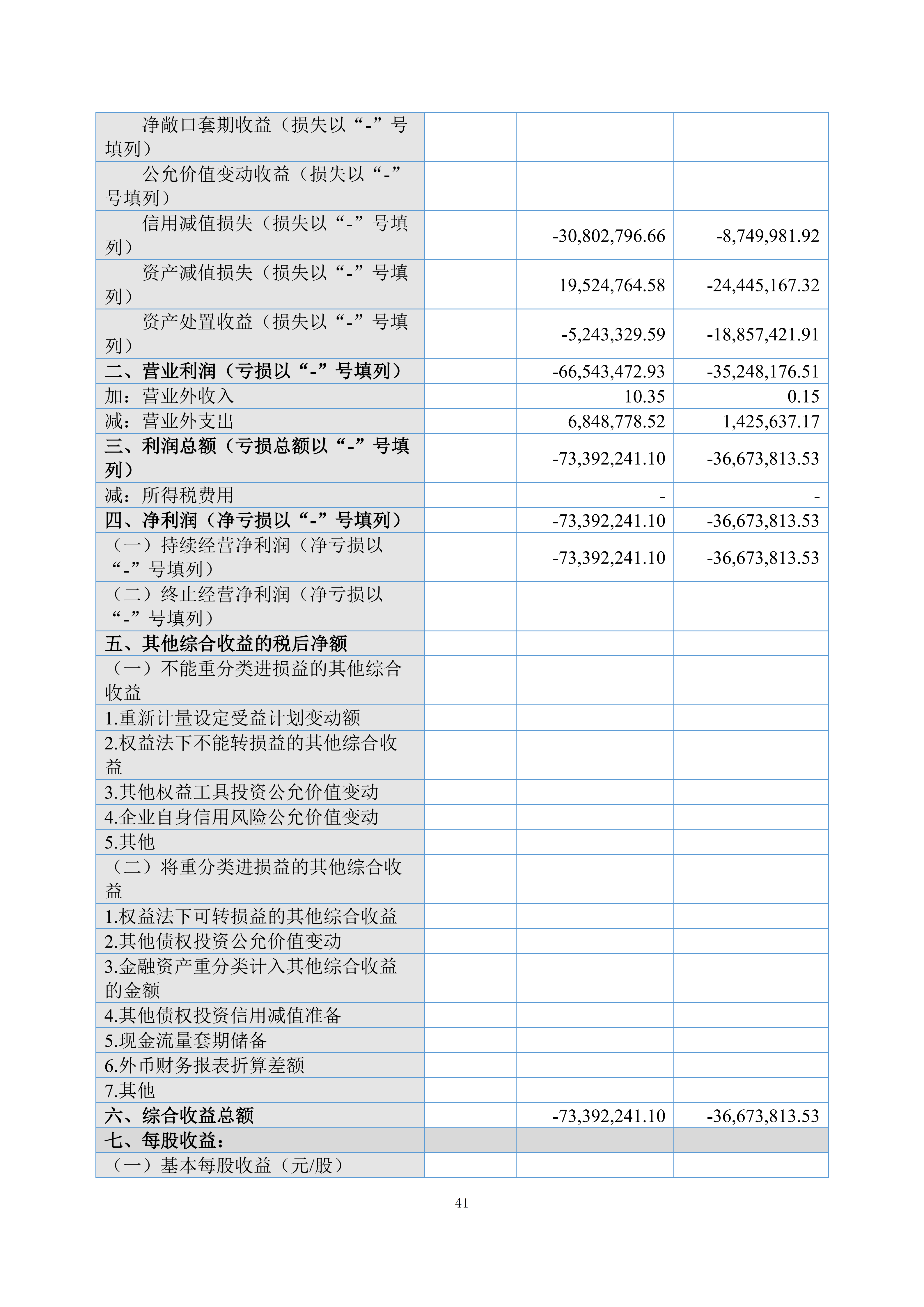 金鹤5:2025年年度报告(图42)