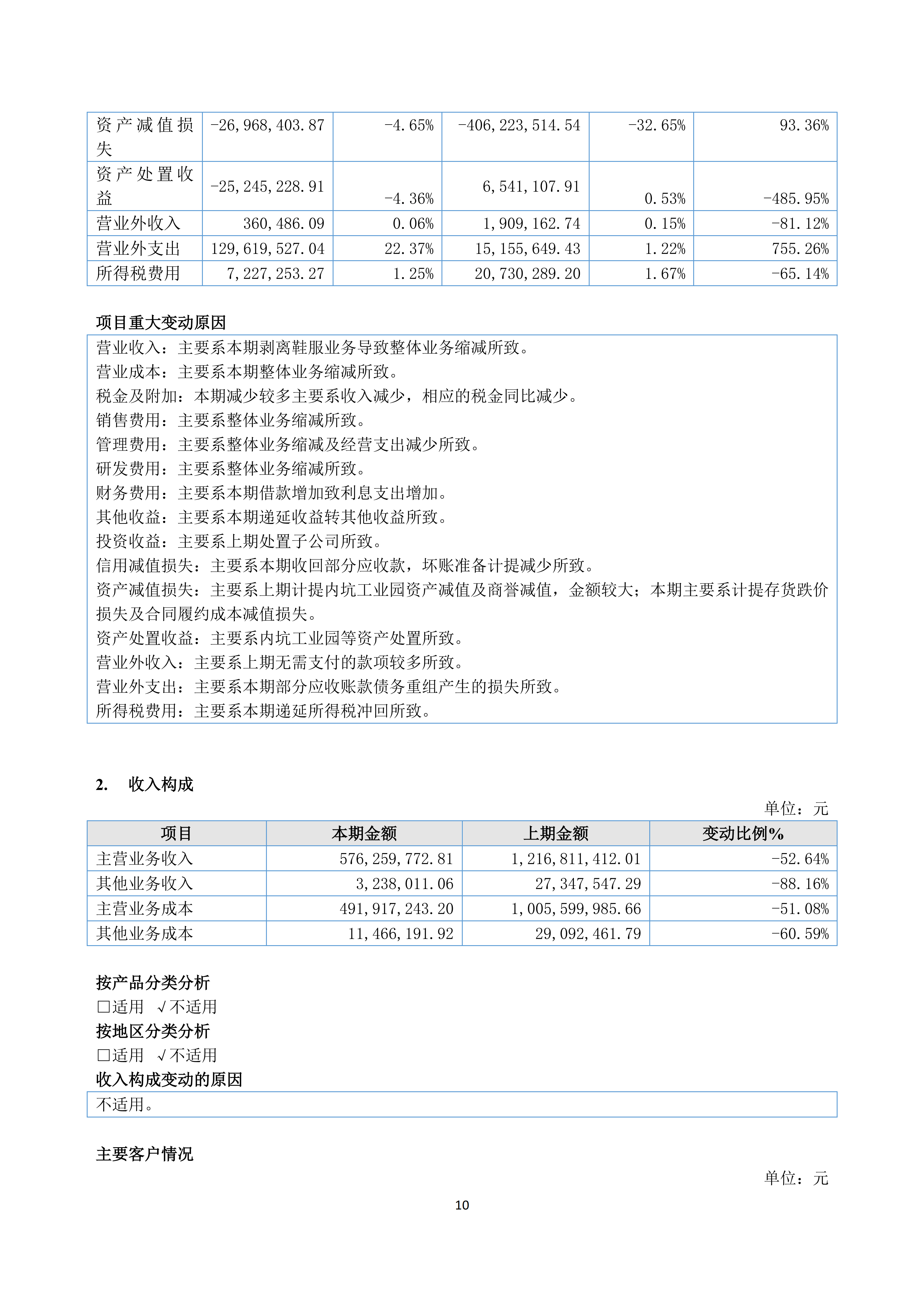 2024年年度报告_10.png