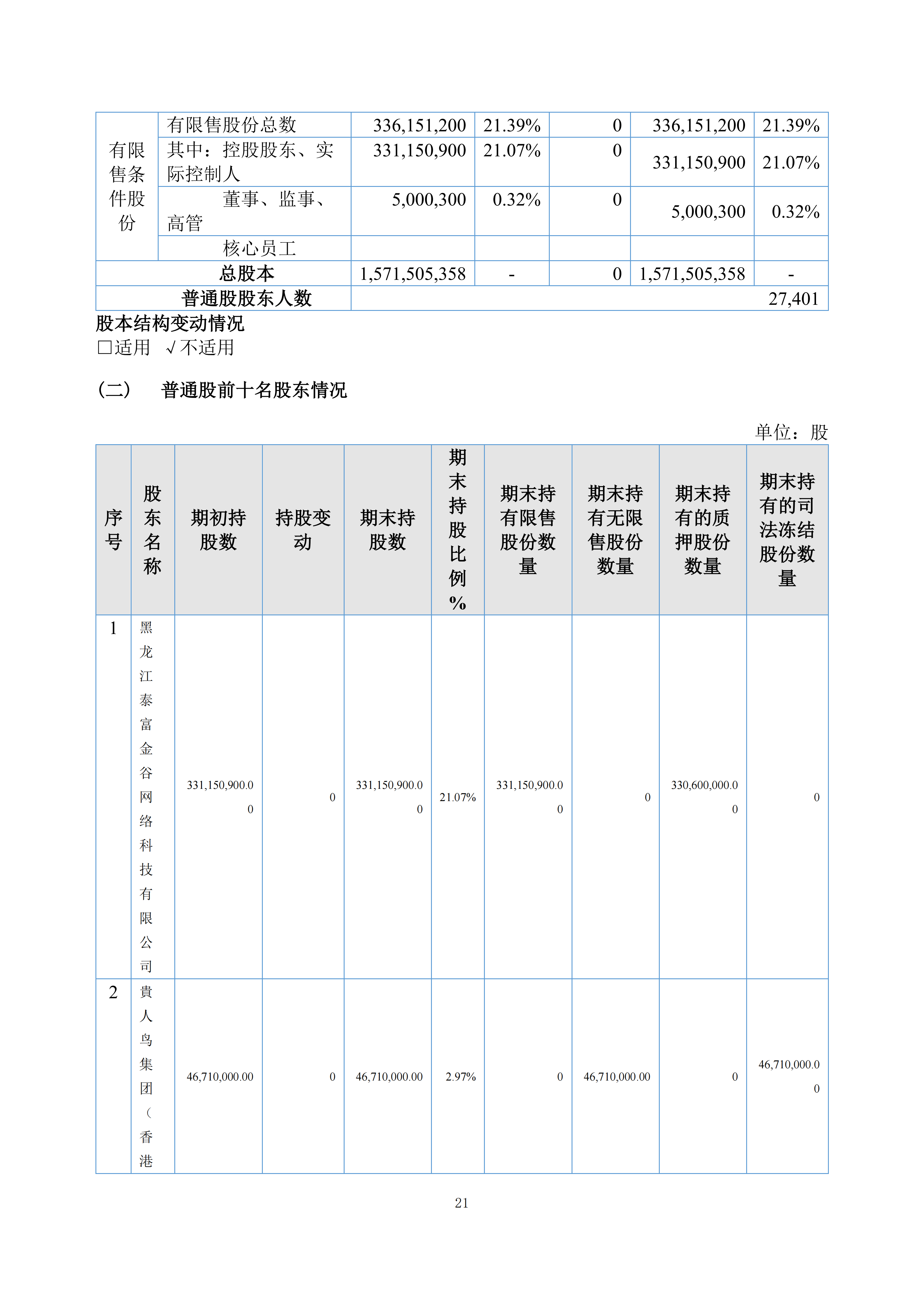 金鹤5:2025年年度报告(图22)