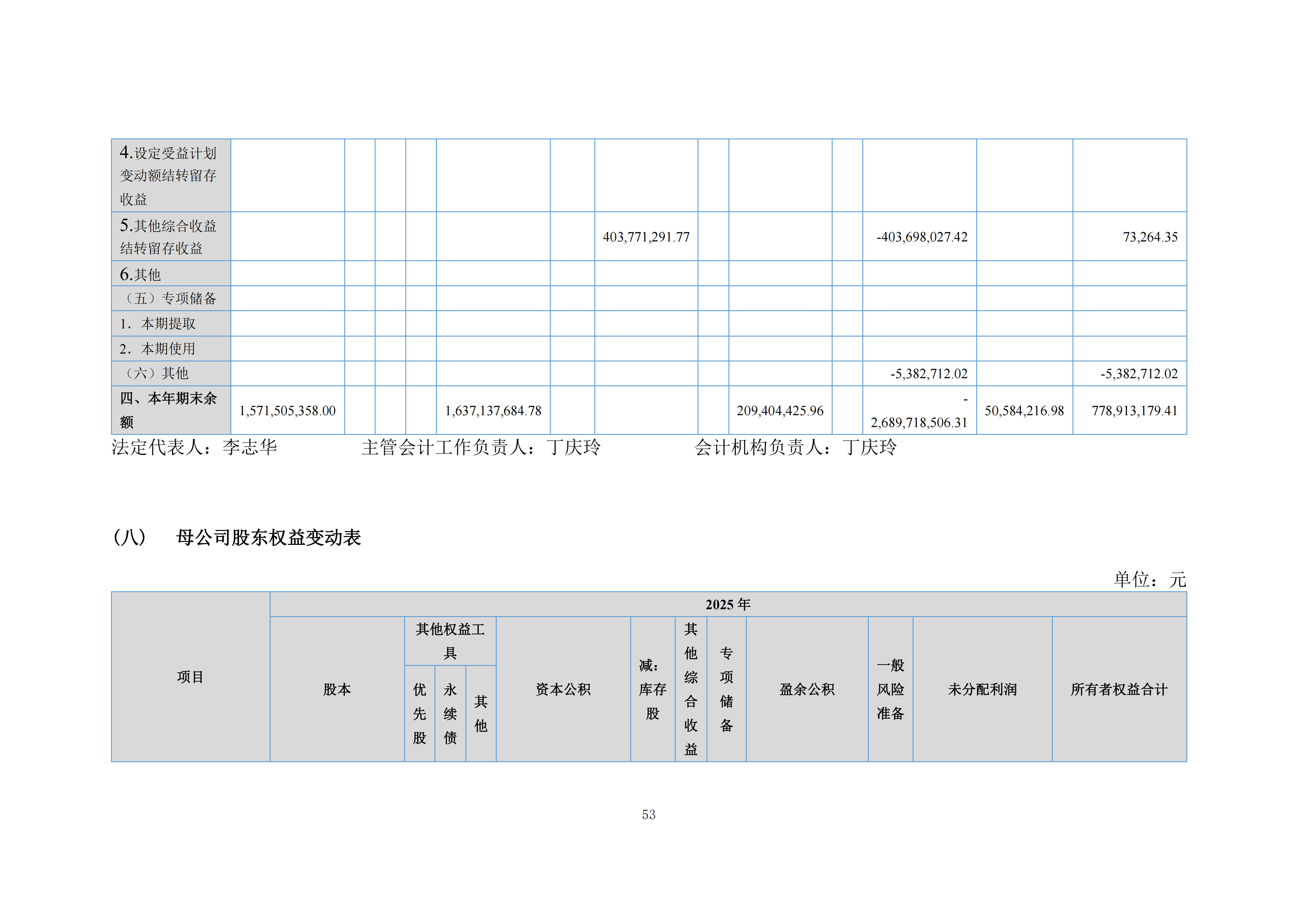 金鹤5:2025年年度报告(图54)