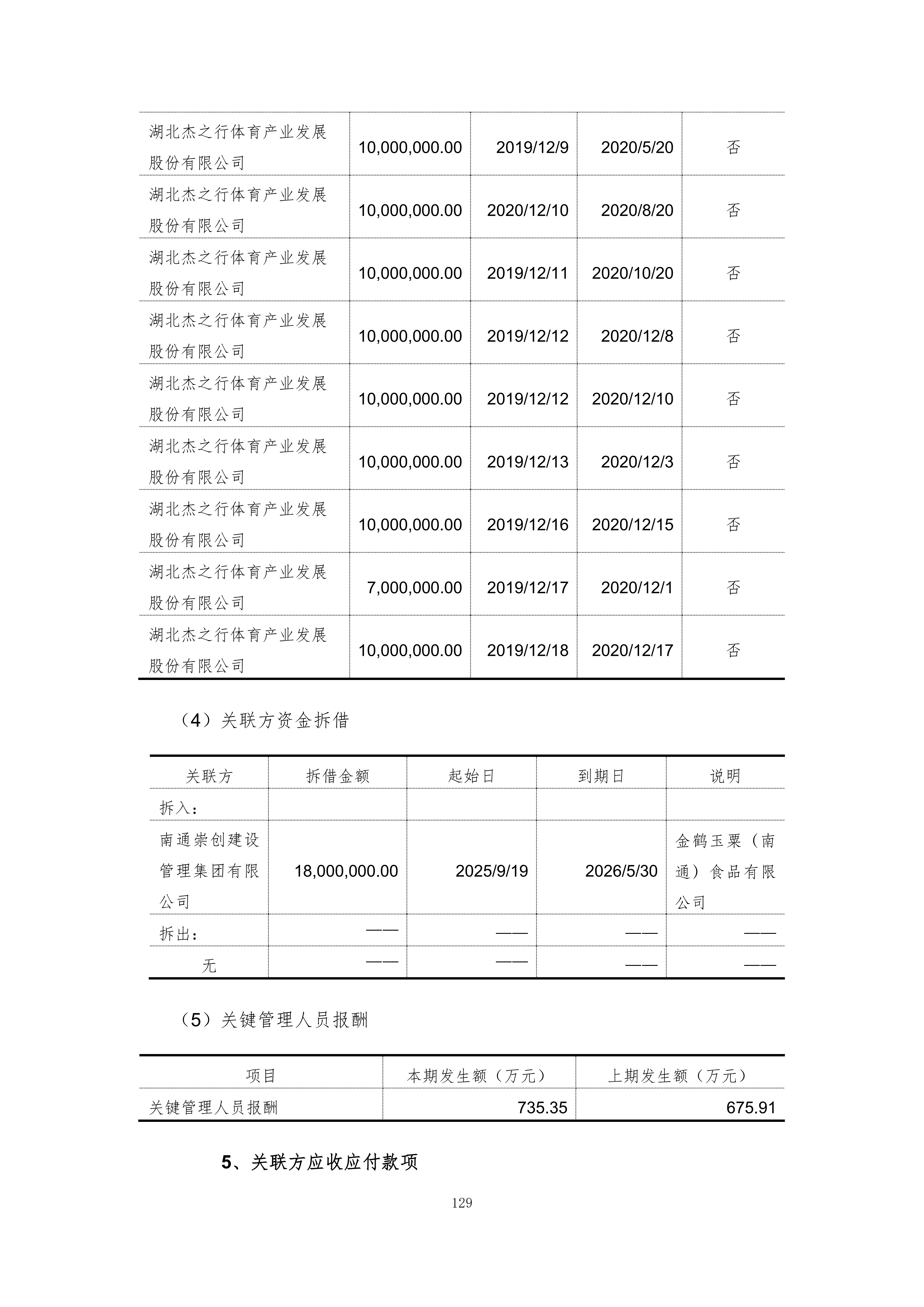 金鹤5:2025年年度报告(图130)