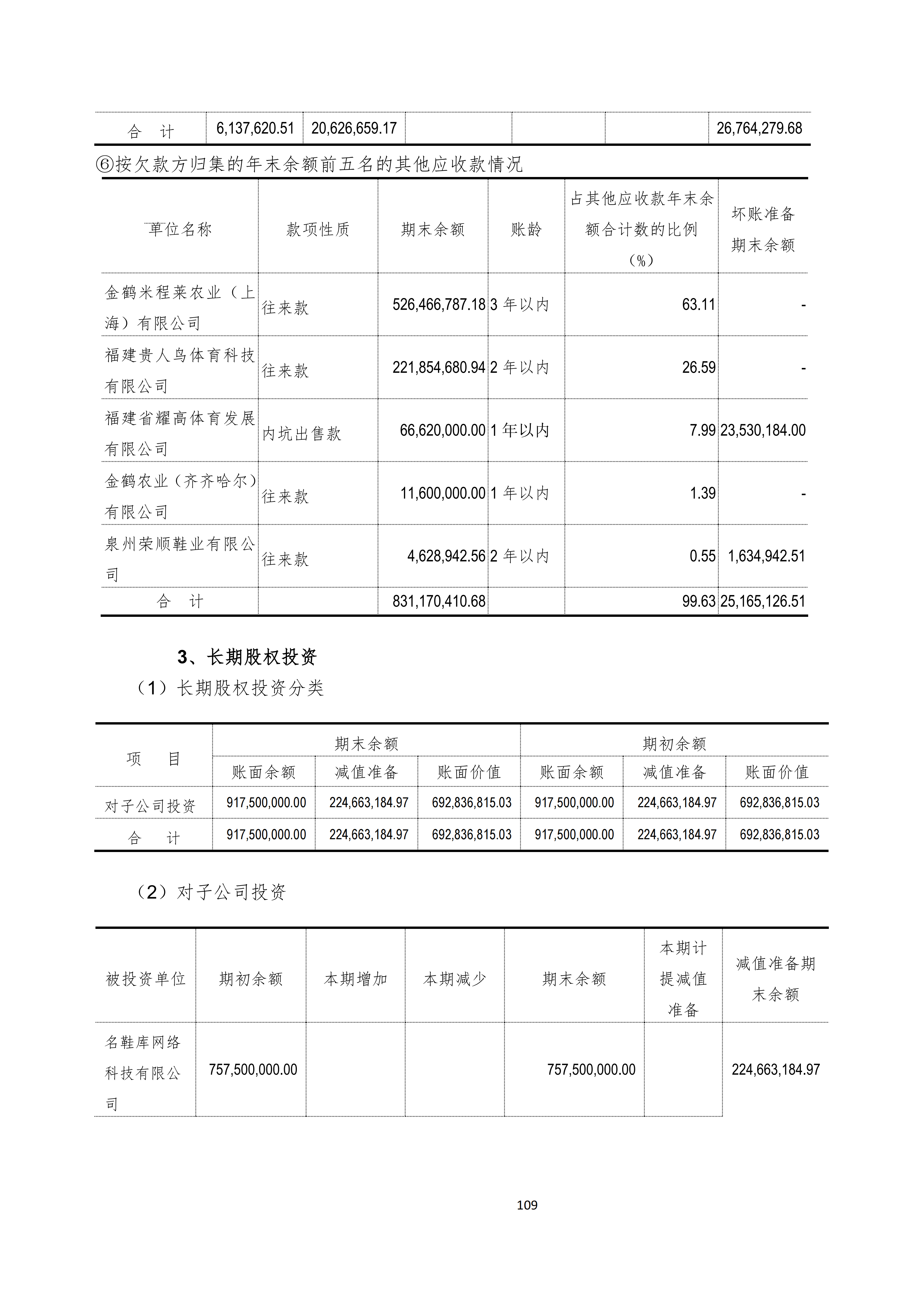 金鹤52025年半年度报告(图110)