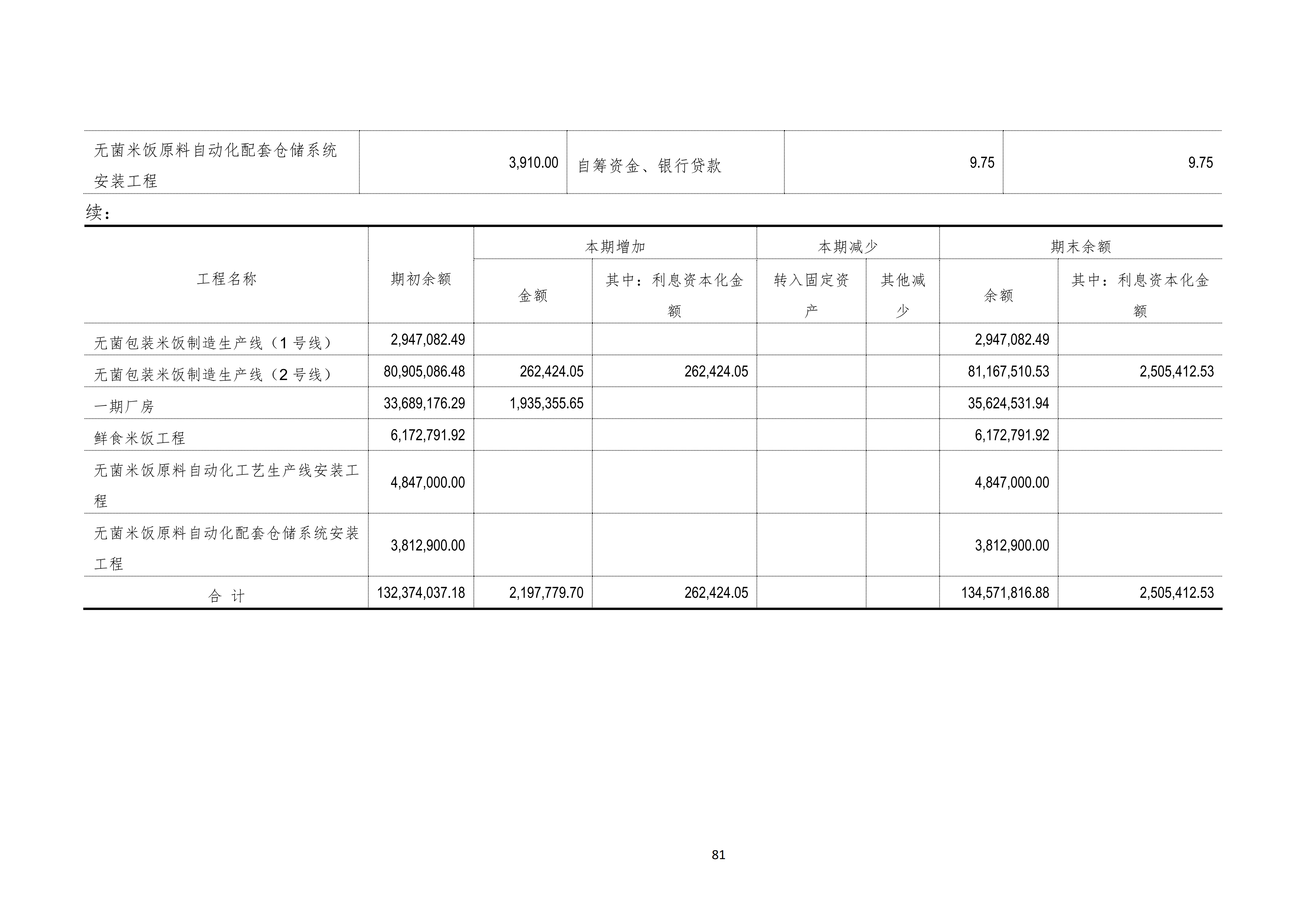 金鹤52025年半年度报告(图82)