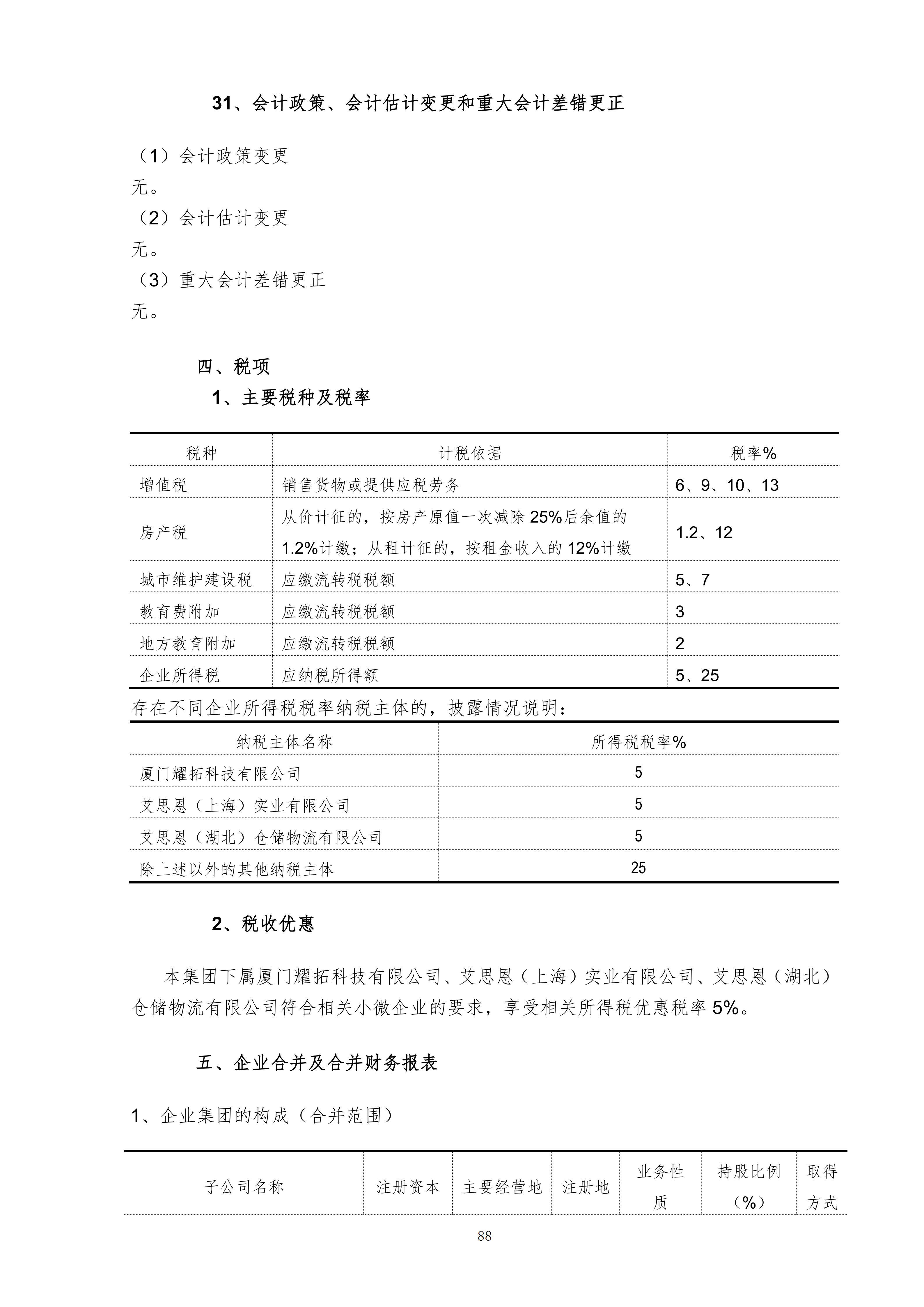 金鹤5:2025年年度报告(图89)