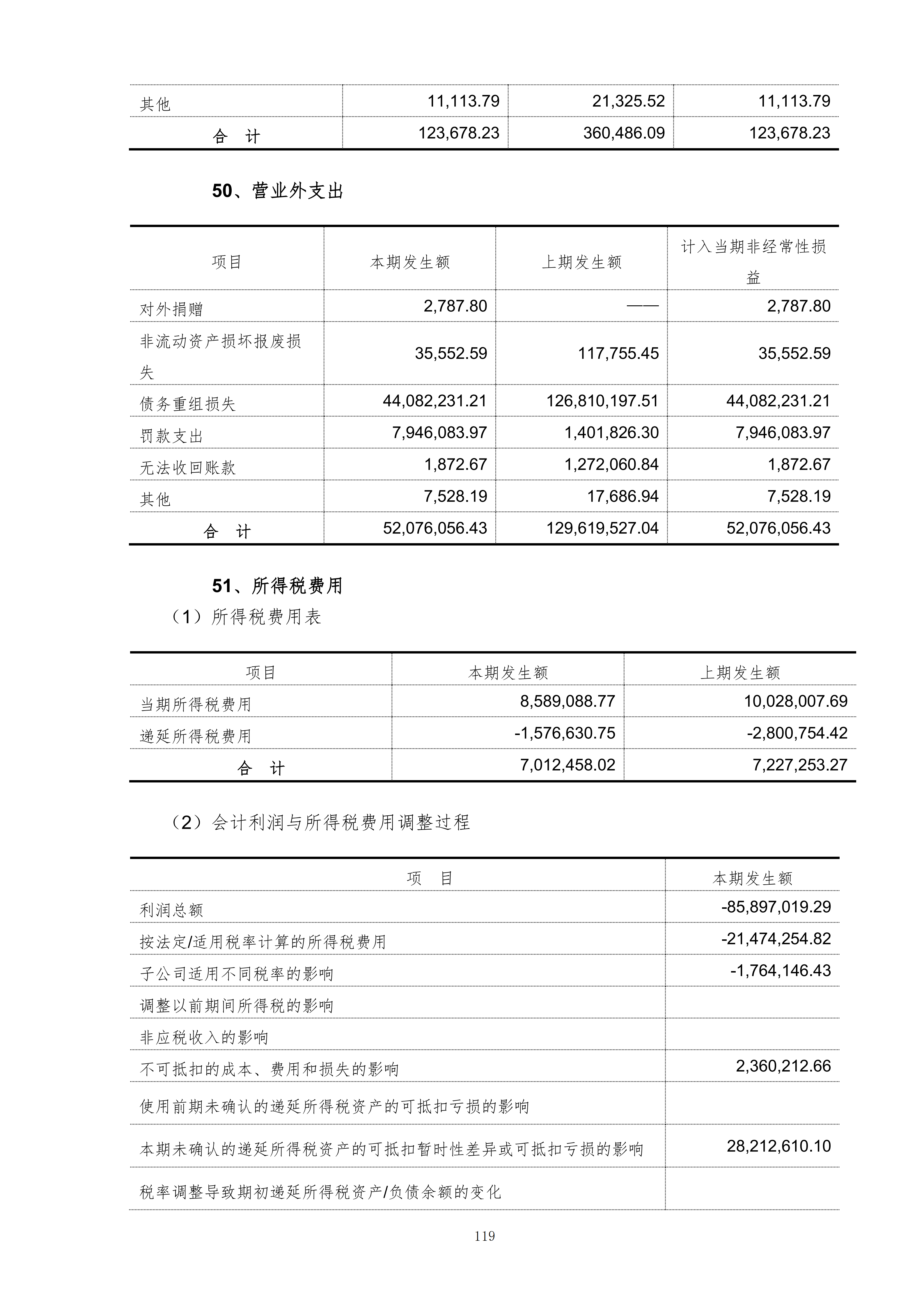 金鹤5:2025年年度报告(图120)