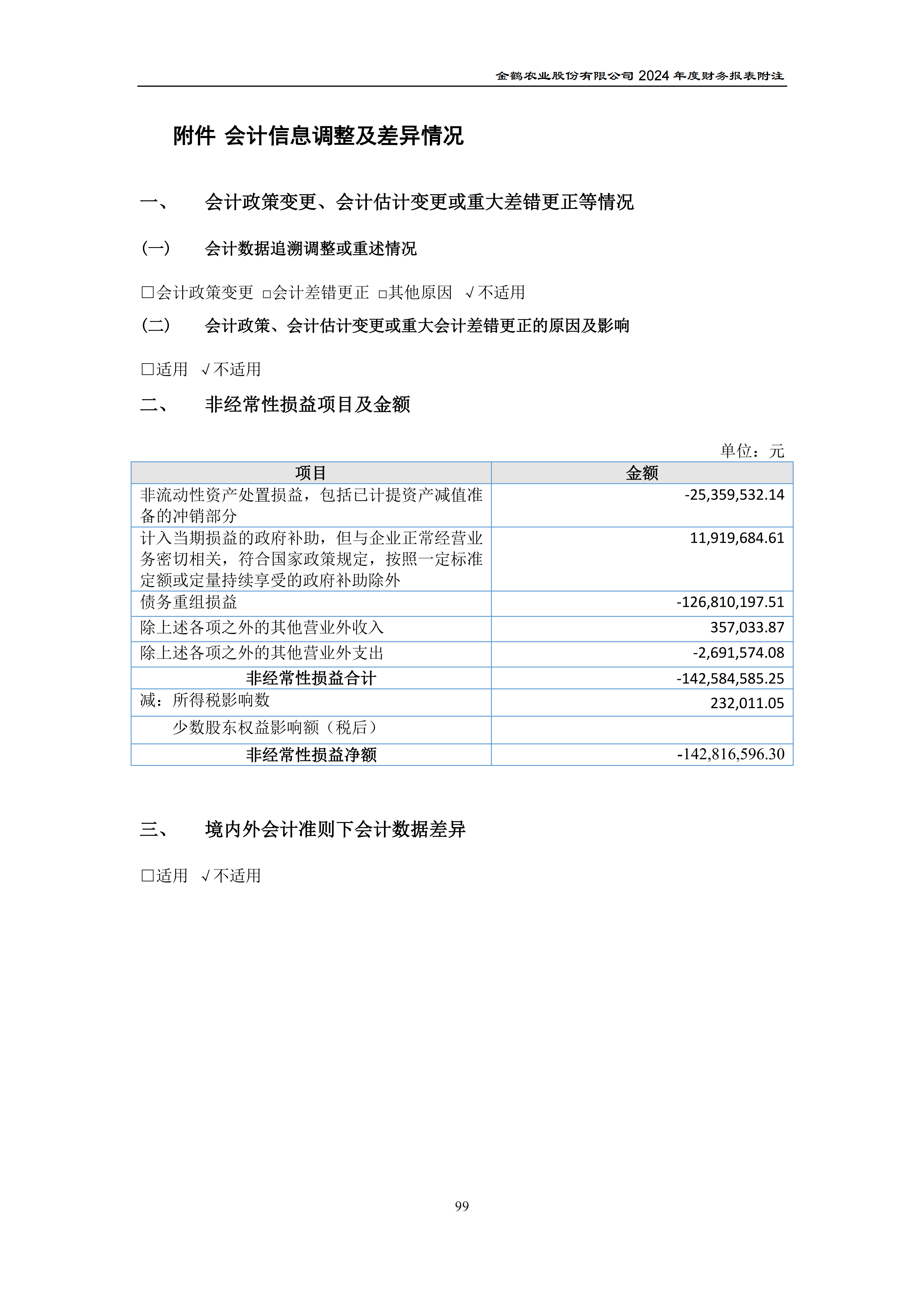 2024年年度报告_134.png