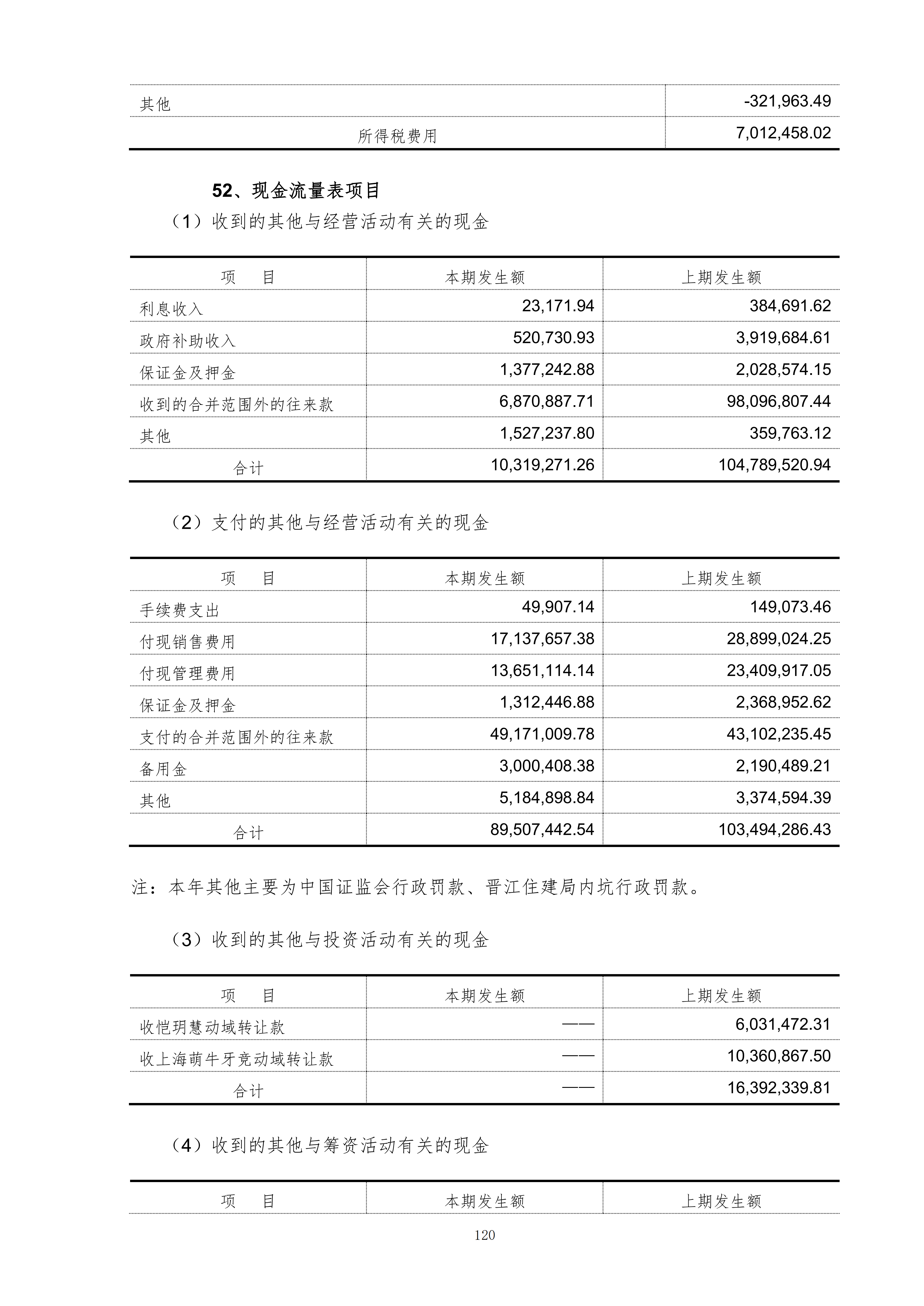 金鹤5:2025年年度报告(图121)