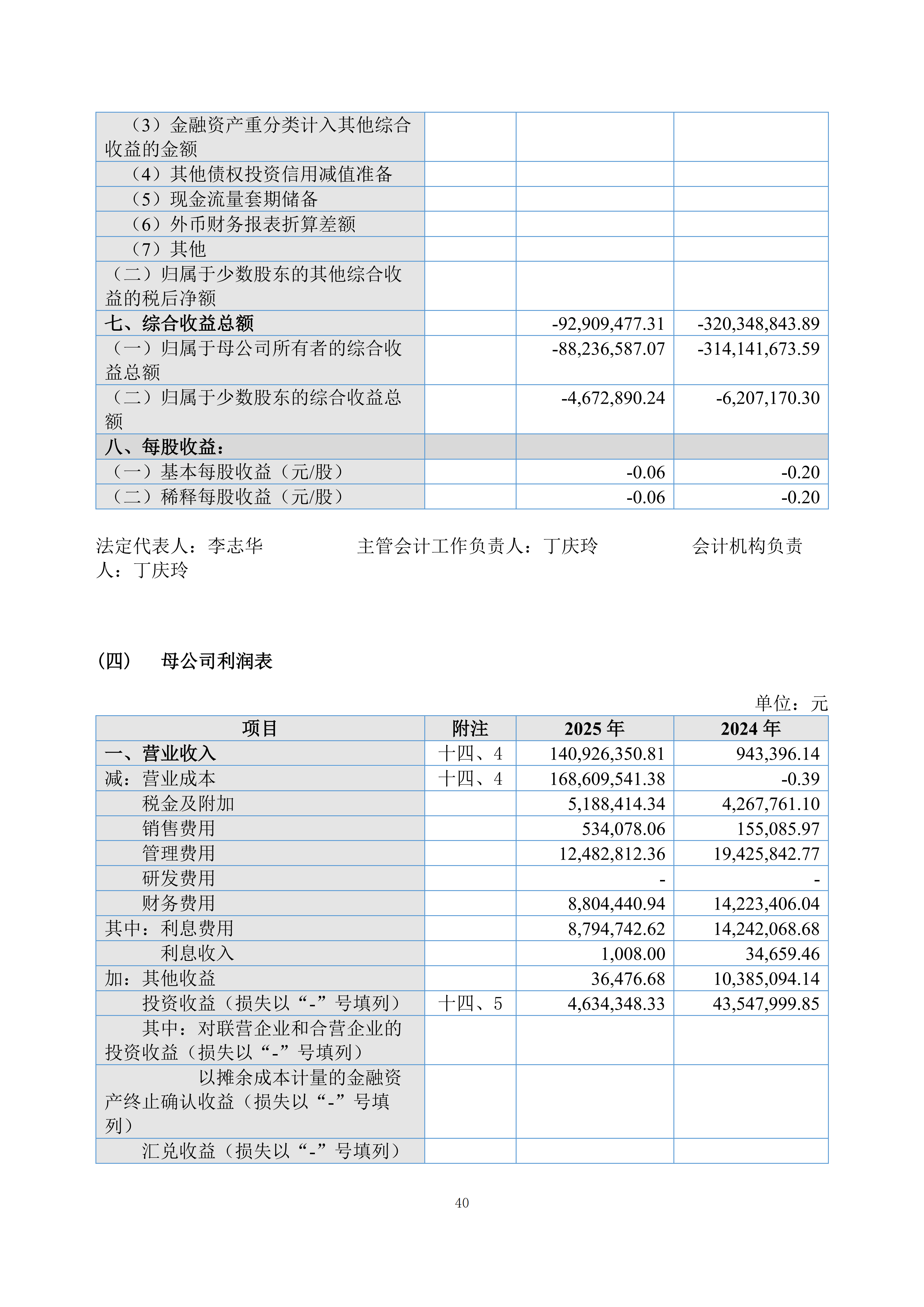 金鹤5:2025年年度报告(图41)