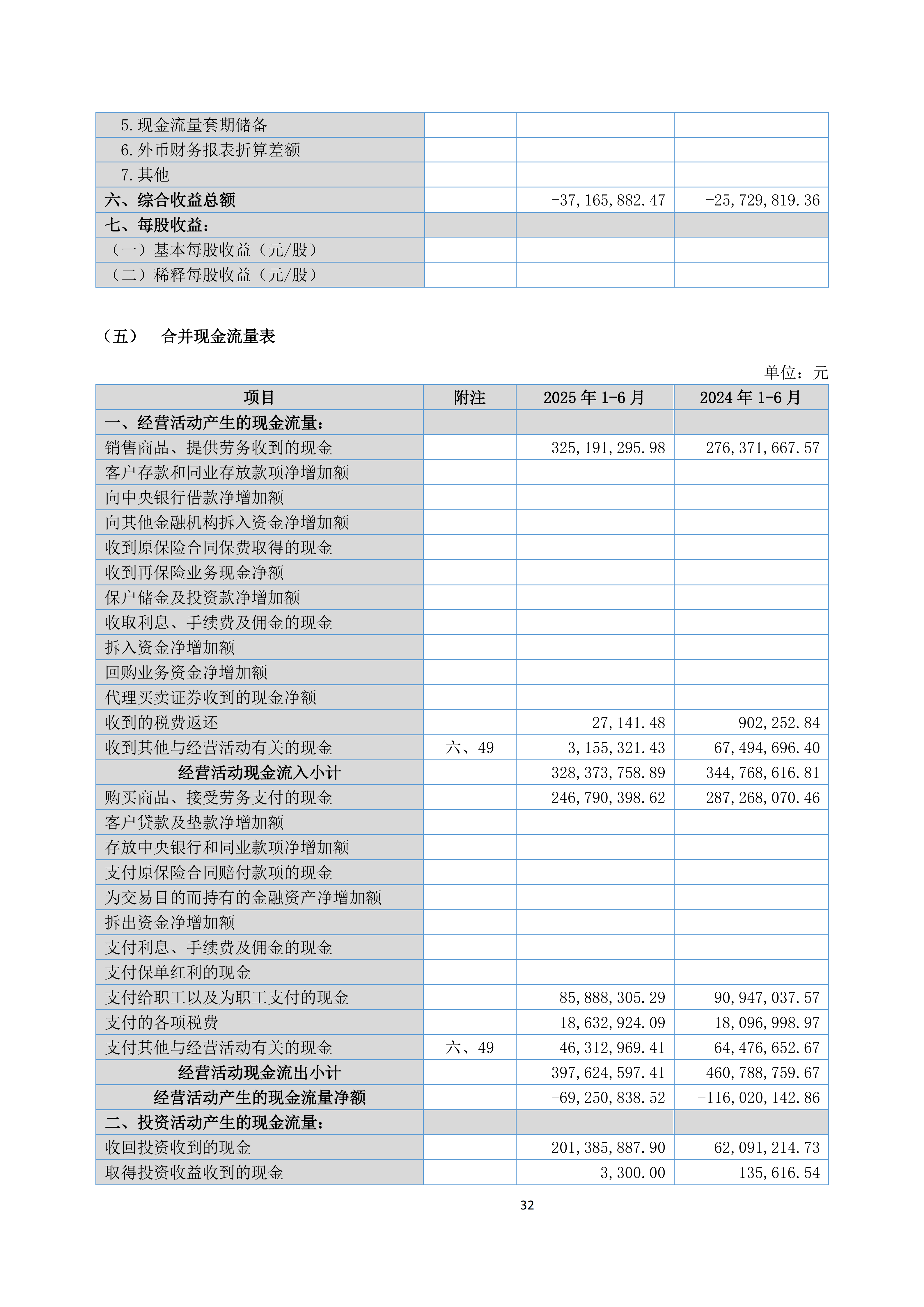 金鹤52025年半年度报告(图33)