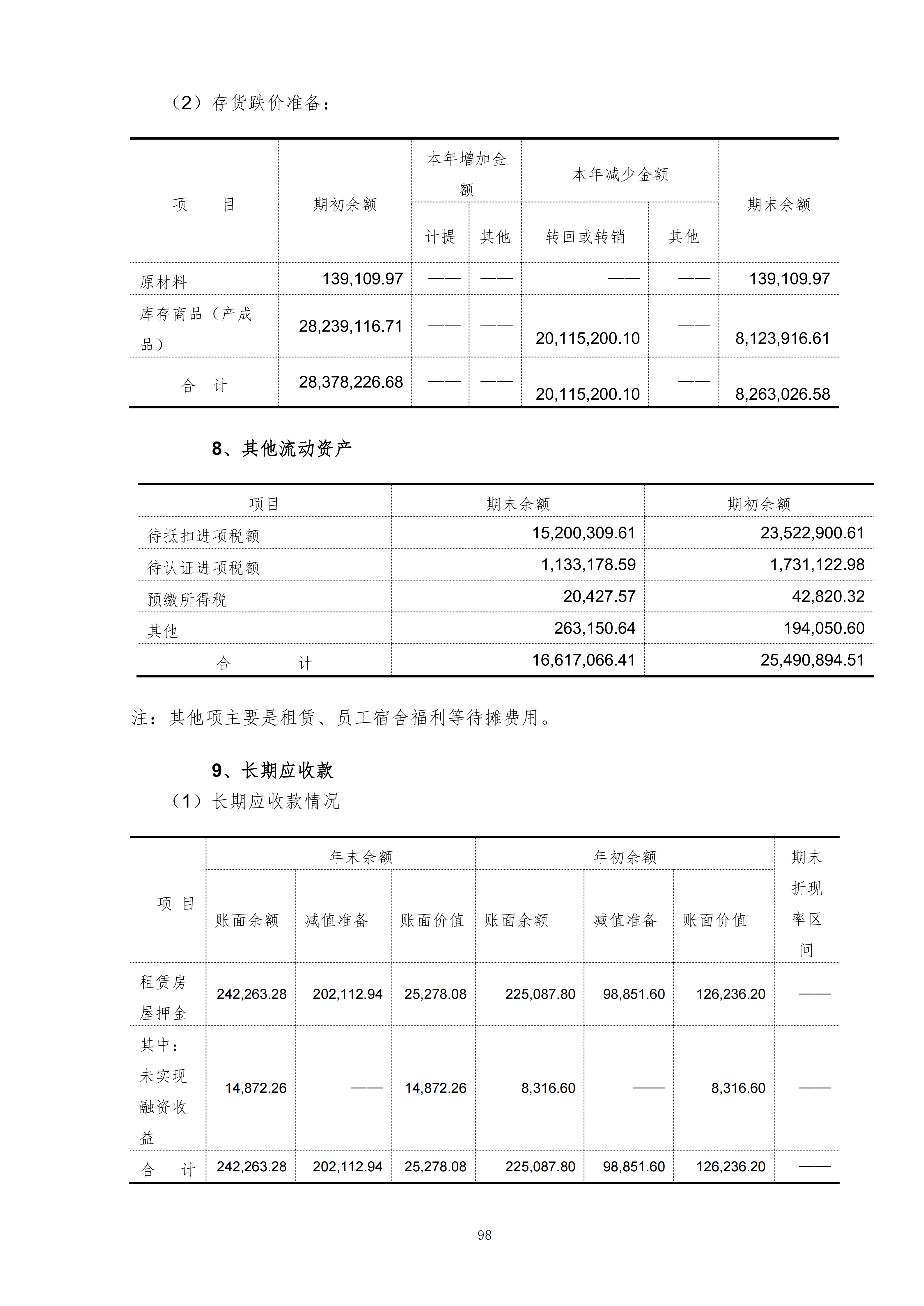 金鹤5:2025年年度报告(图99)