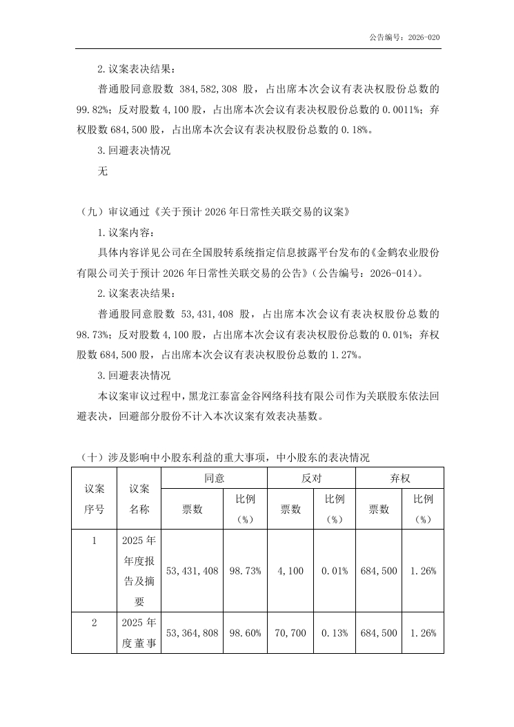 金鹤农业股份有限公司  2025 年年度股东会会议决议公告(图6)
