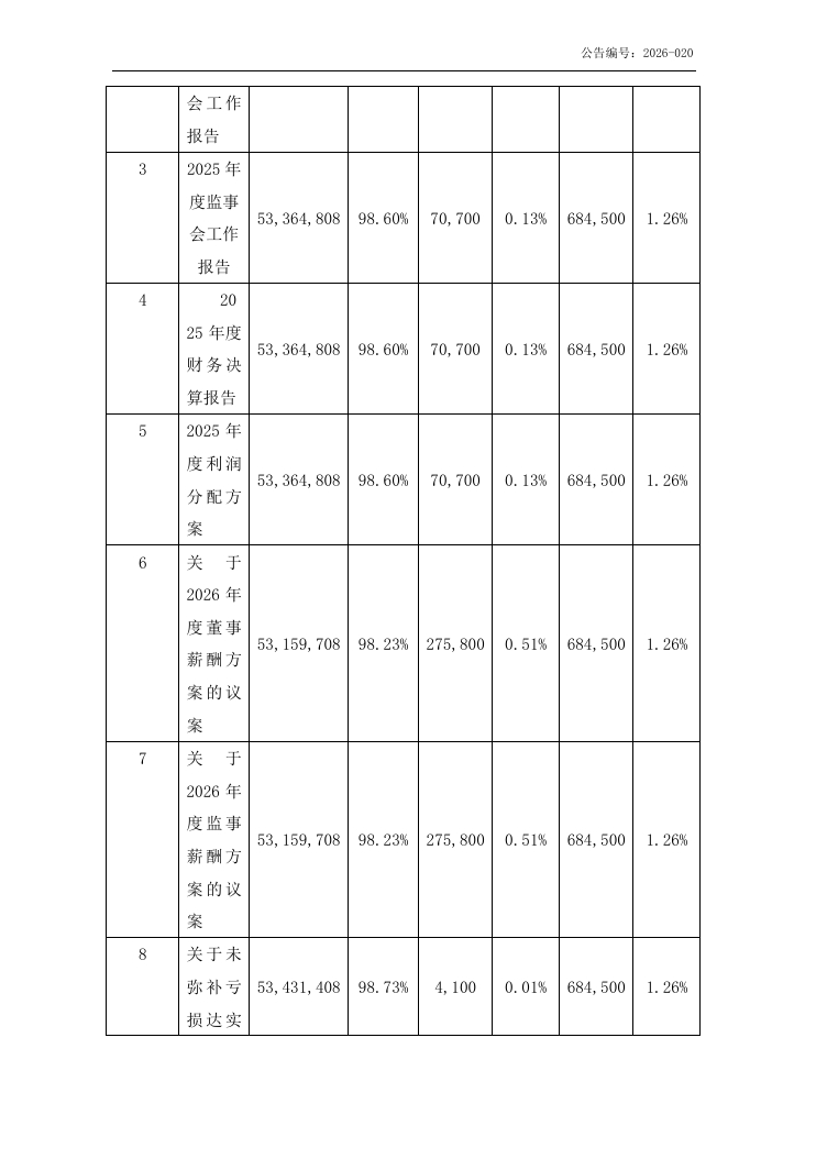 金鹤农业股份有限公司  2025 年年度股东会会议决议公告(图7)